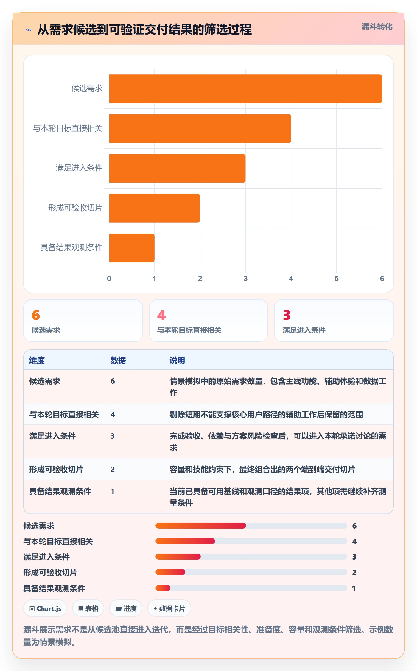 迭代规划怎么做?跨部门团队最佳实践:需求排期从0到1