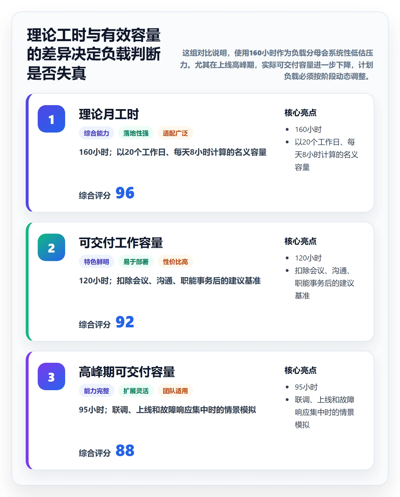 资源负载实操方法：PMO提升人力资源计划效率的协同管理方法与模板