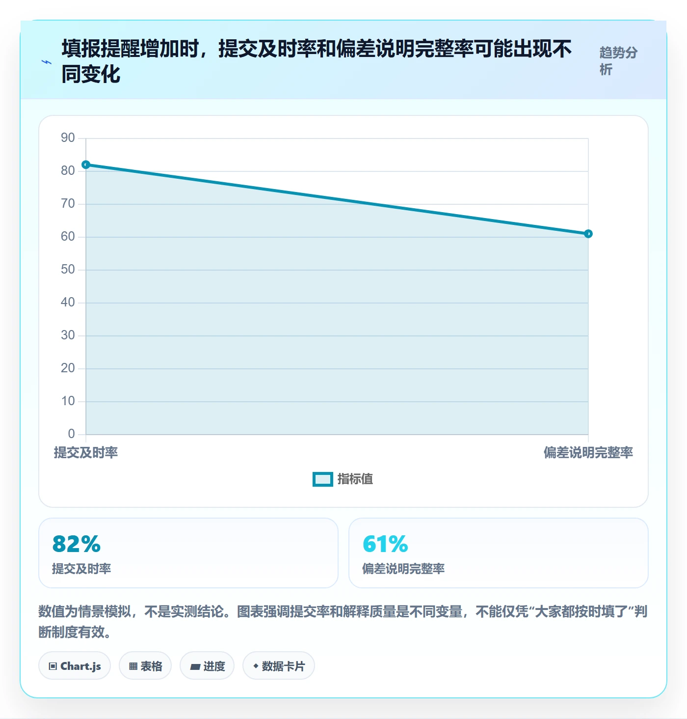 工时管理如何做好填报工时?产品经理最佳实践与操作步骤