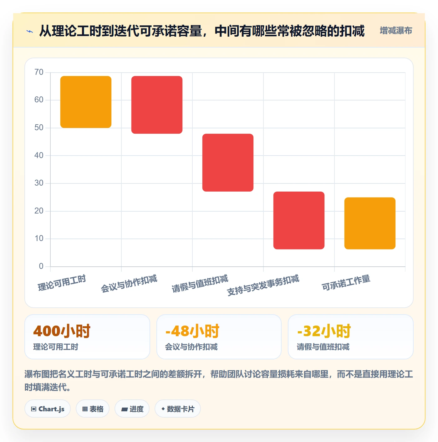 迭代计划最佳实践：项目成员迭代管理风险控制，常见问题