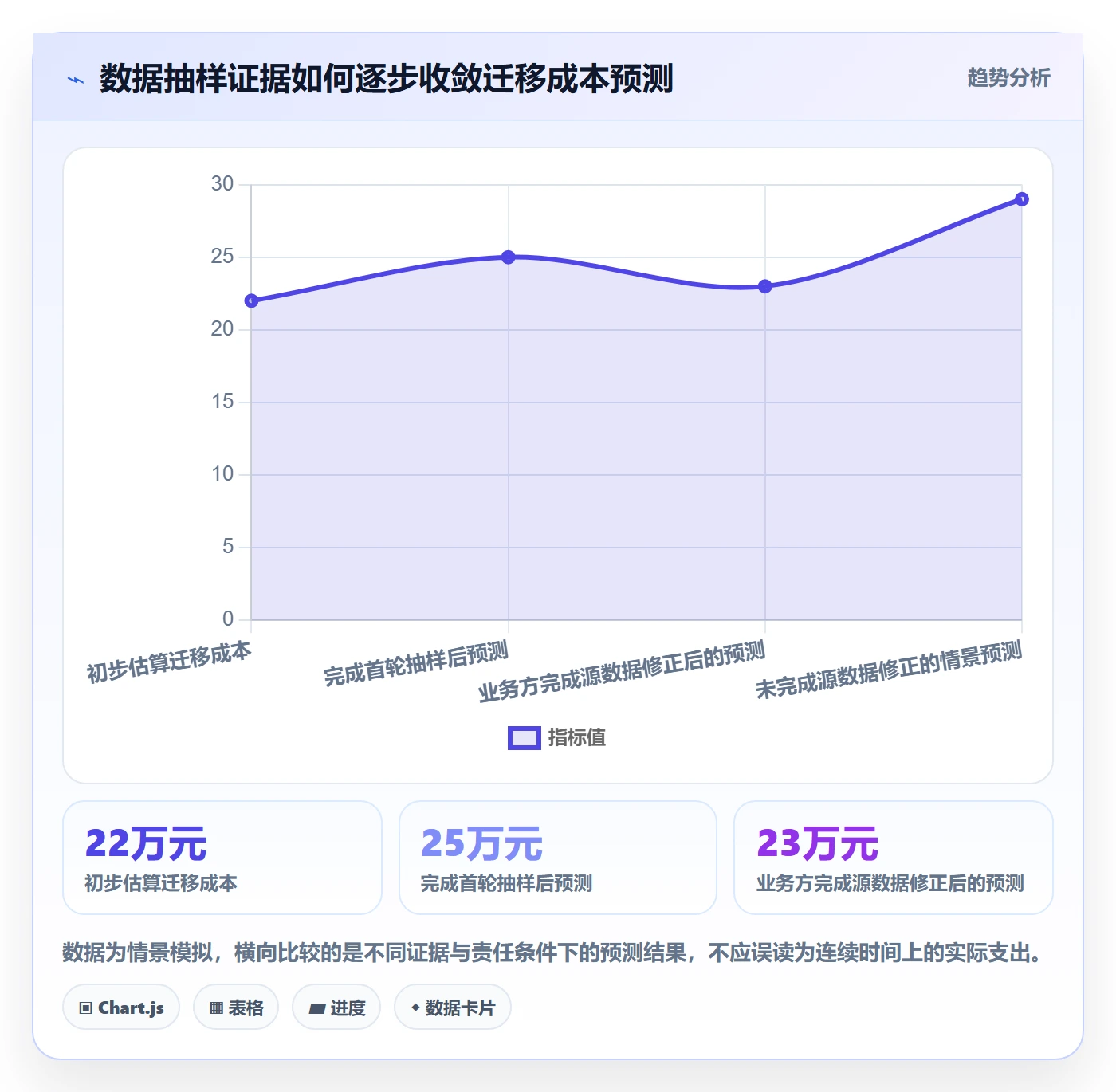 预算申请最佳实践:项目经理预算管理数据分析,常见问题