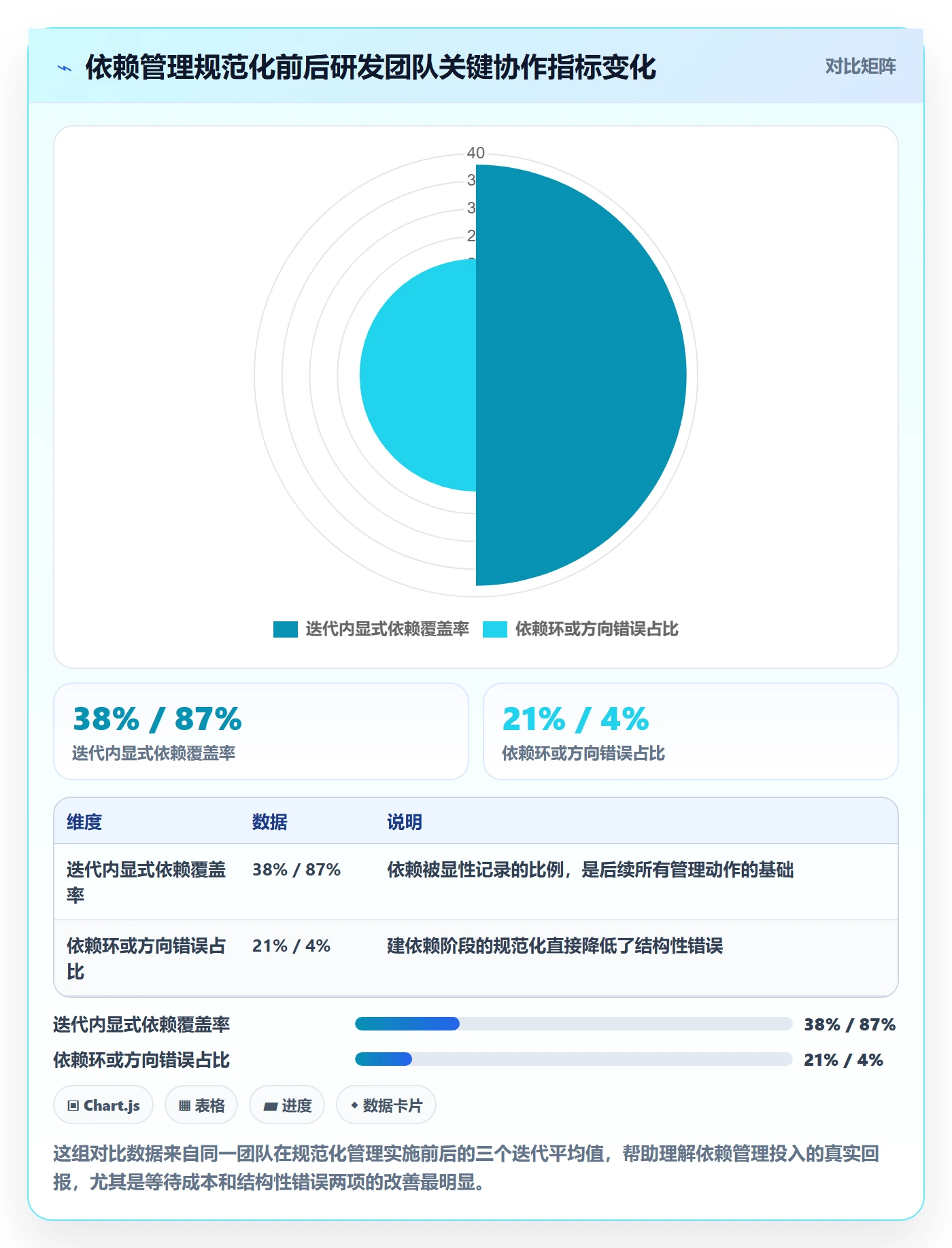 任务依赖SF全流程:研发团队实操方法与一文讲清