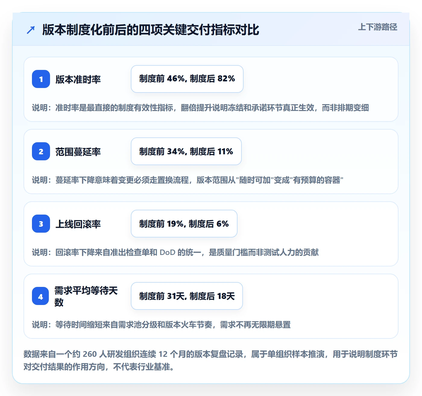 版本计划落地方案：项目经理开展版本管理的制度设计案例解析