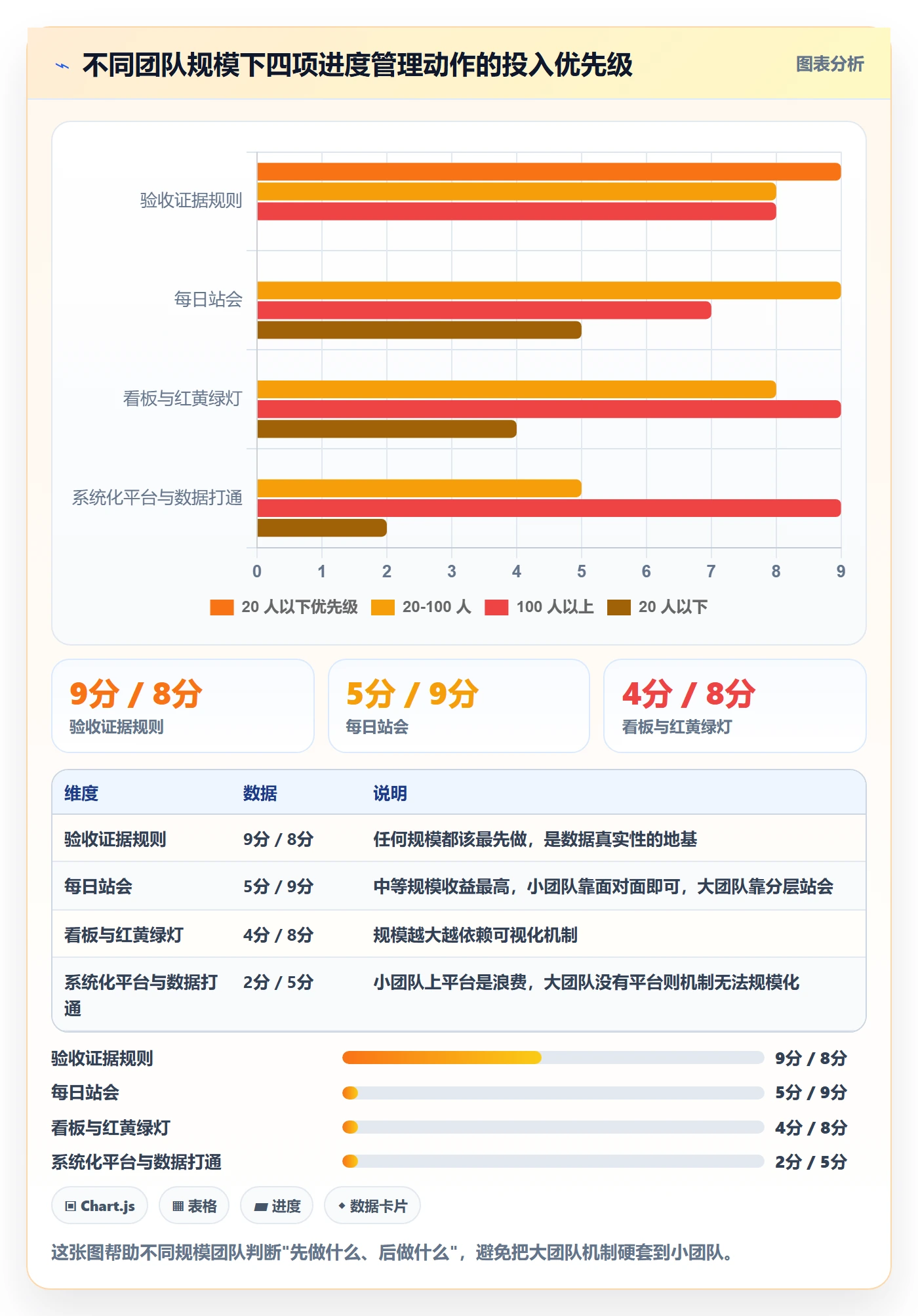 实际进度管理指南:实施团队如何做好进度管理,最佳实践全流程