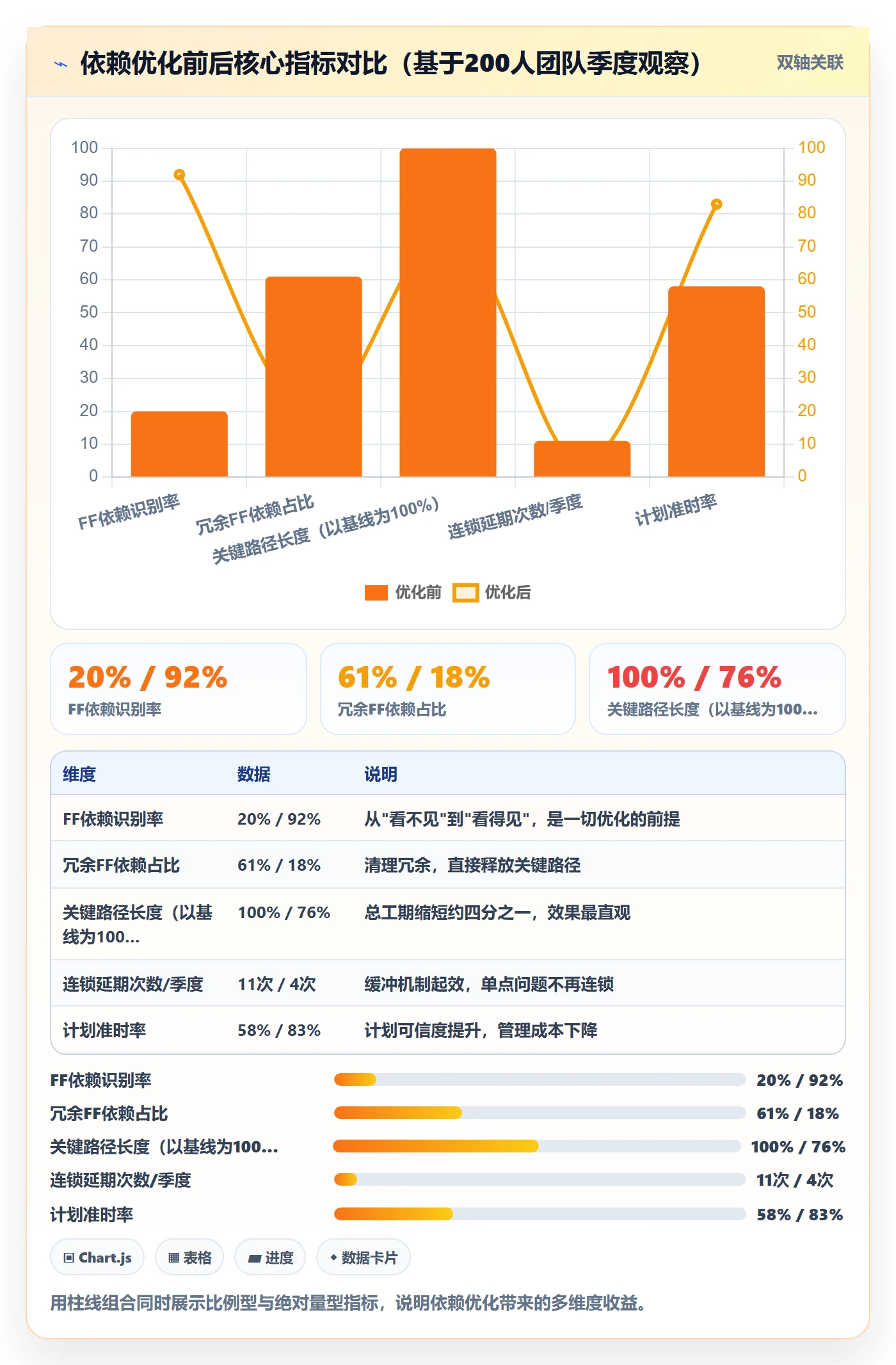 FF实操方法:项目经理提升任务依赖效率的流程优化方法与模板