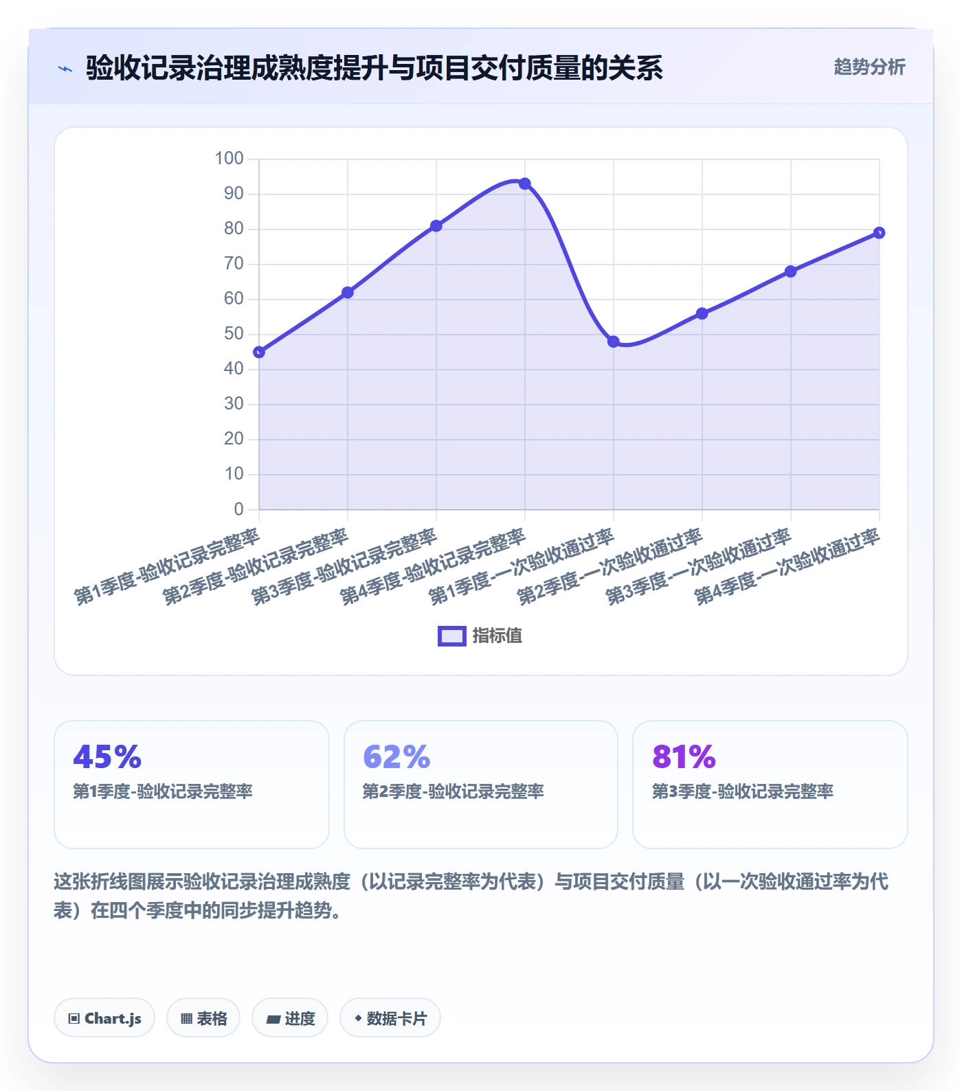 验收记录管理指南:PMO如何做好任务验收,实操方法全流程