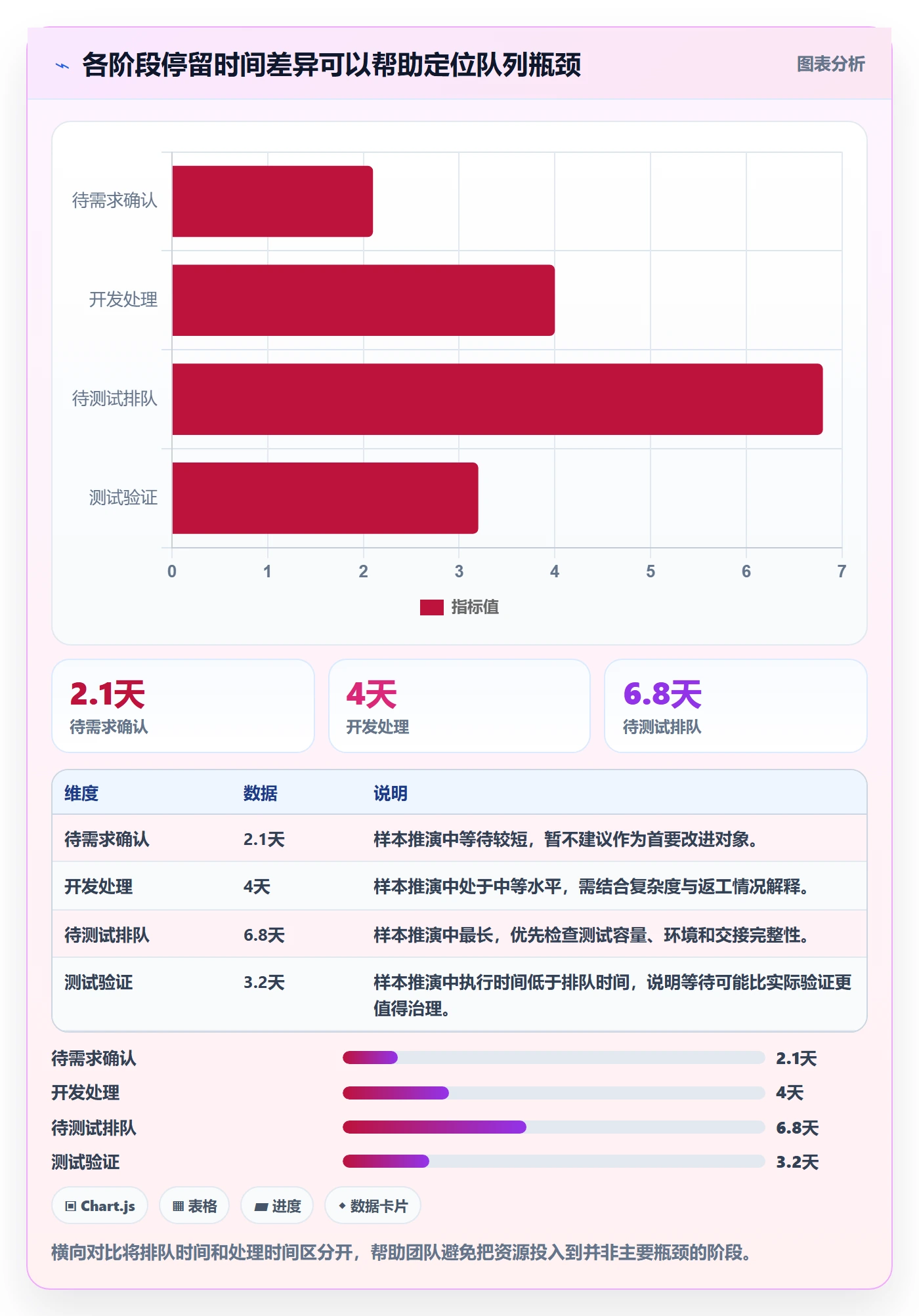 版本管理版本状态教程：项目经理数据分析，避坑指南