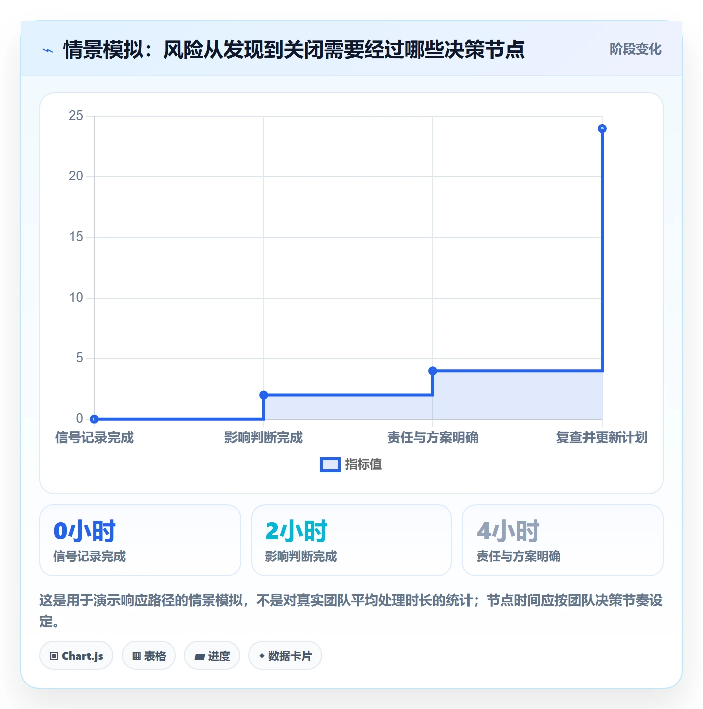 日视图实操方法:项目经理提升日历视图效率的风险控制方法与模板