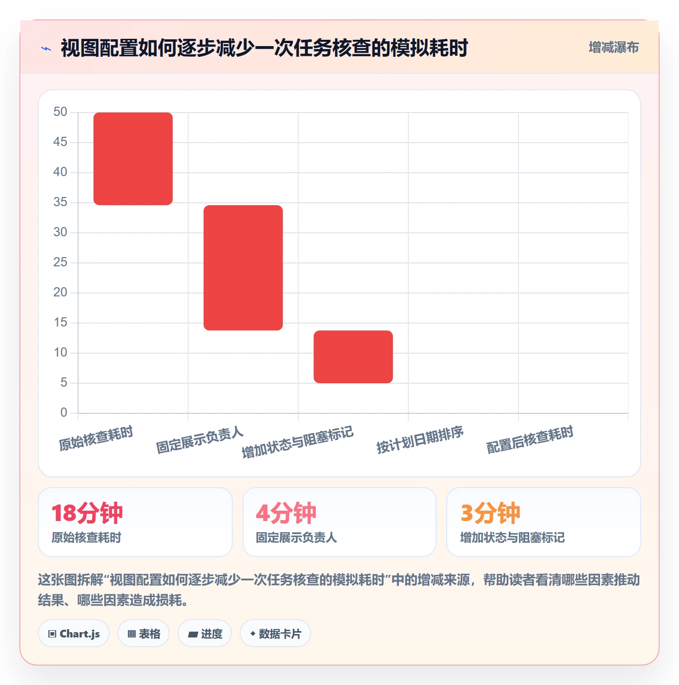 列表视图如何做好字段配置?项目经理效率提升与操作步骤