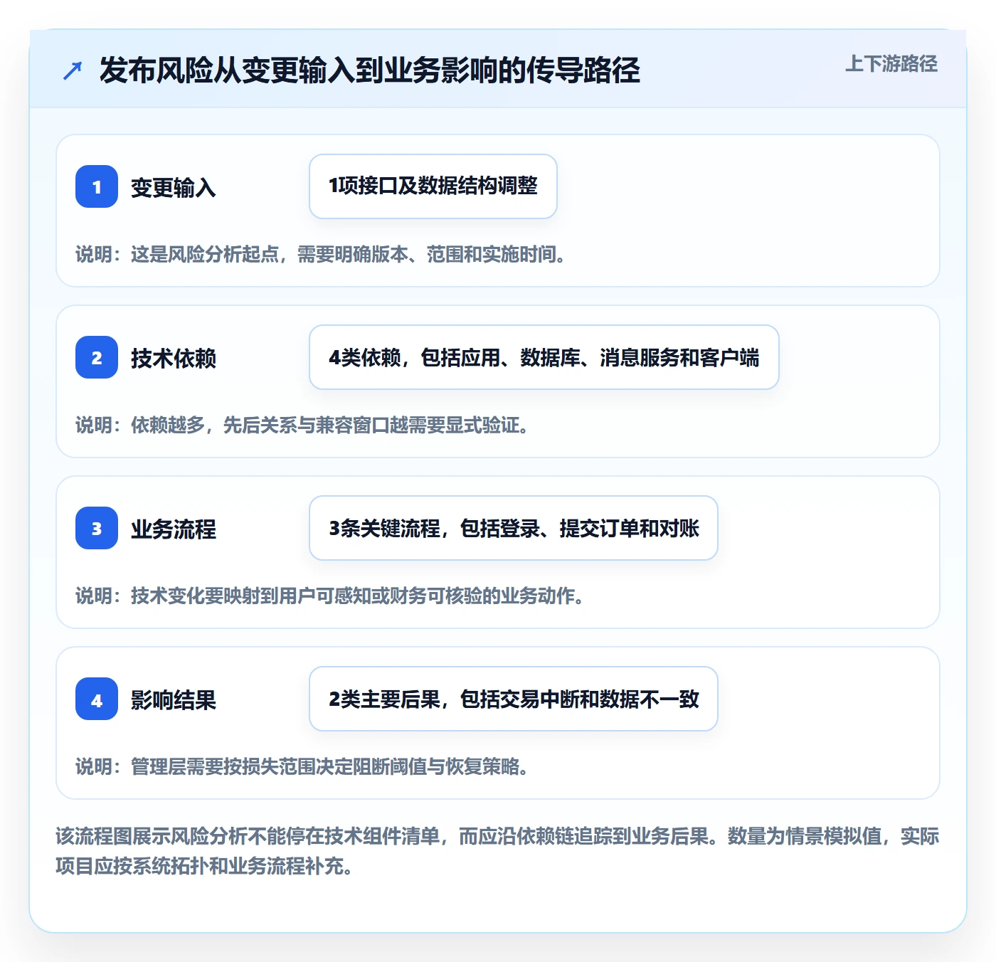 发布检查落地方案:管理层开展发布管理的风险控制案例解析