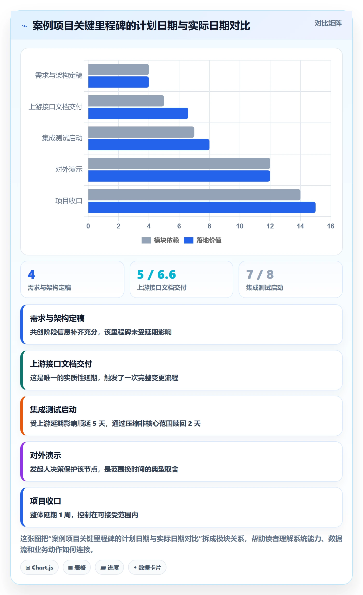阶段计划落地方案:项目成员开展项目规划的协同管理案例解析