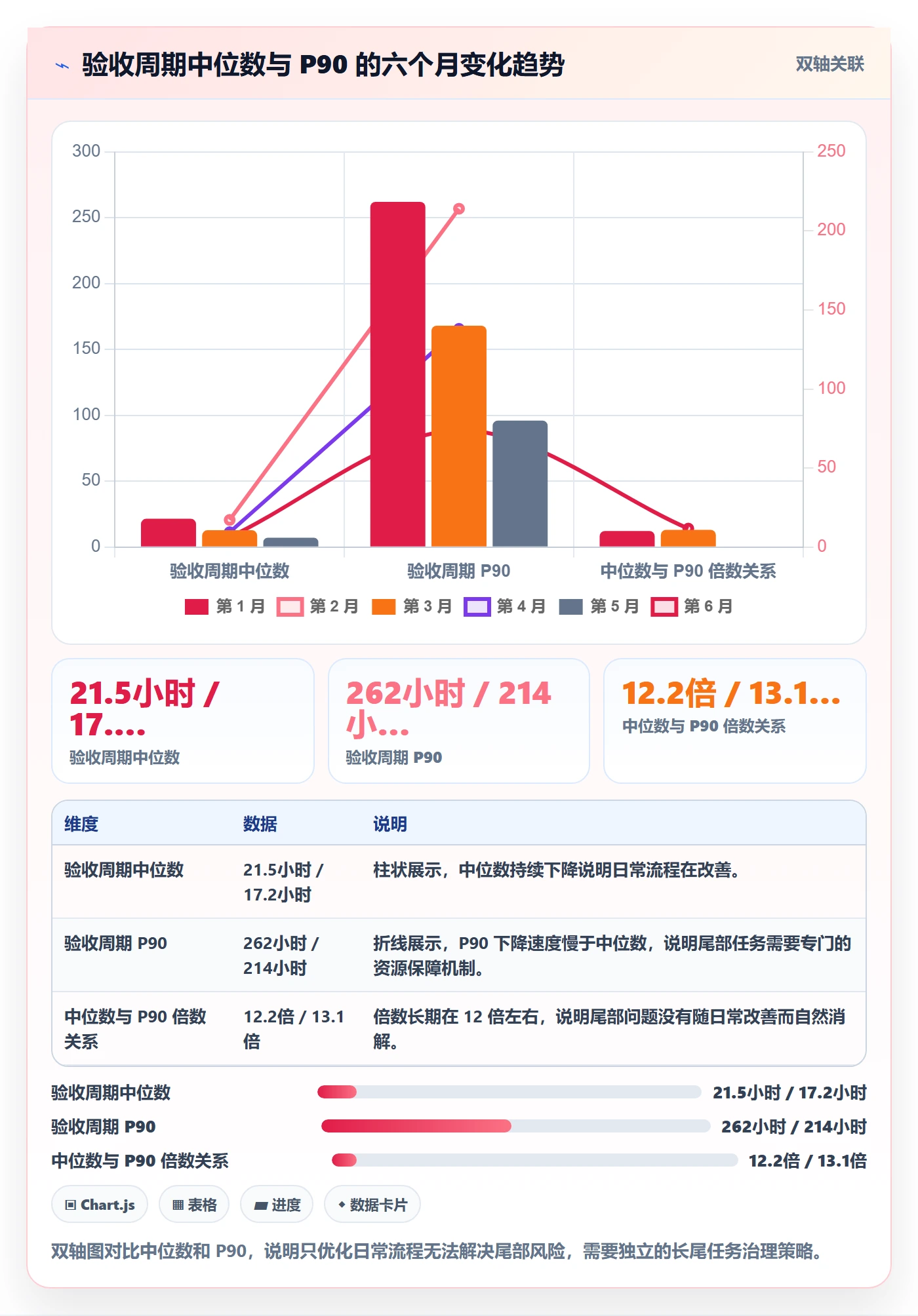 提交流程与规范:项目经理任务验收最佳实践关键指标