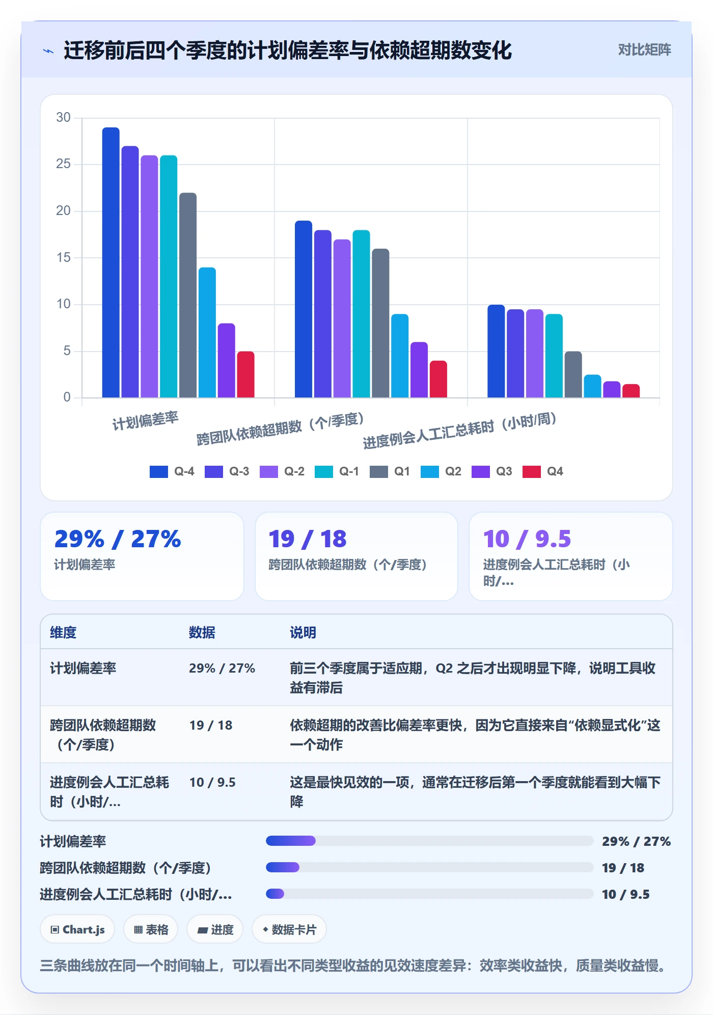 进度管理计划进度教程:产品经理风险控制,避坑指南