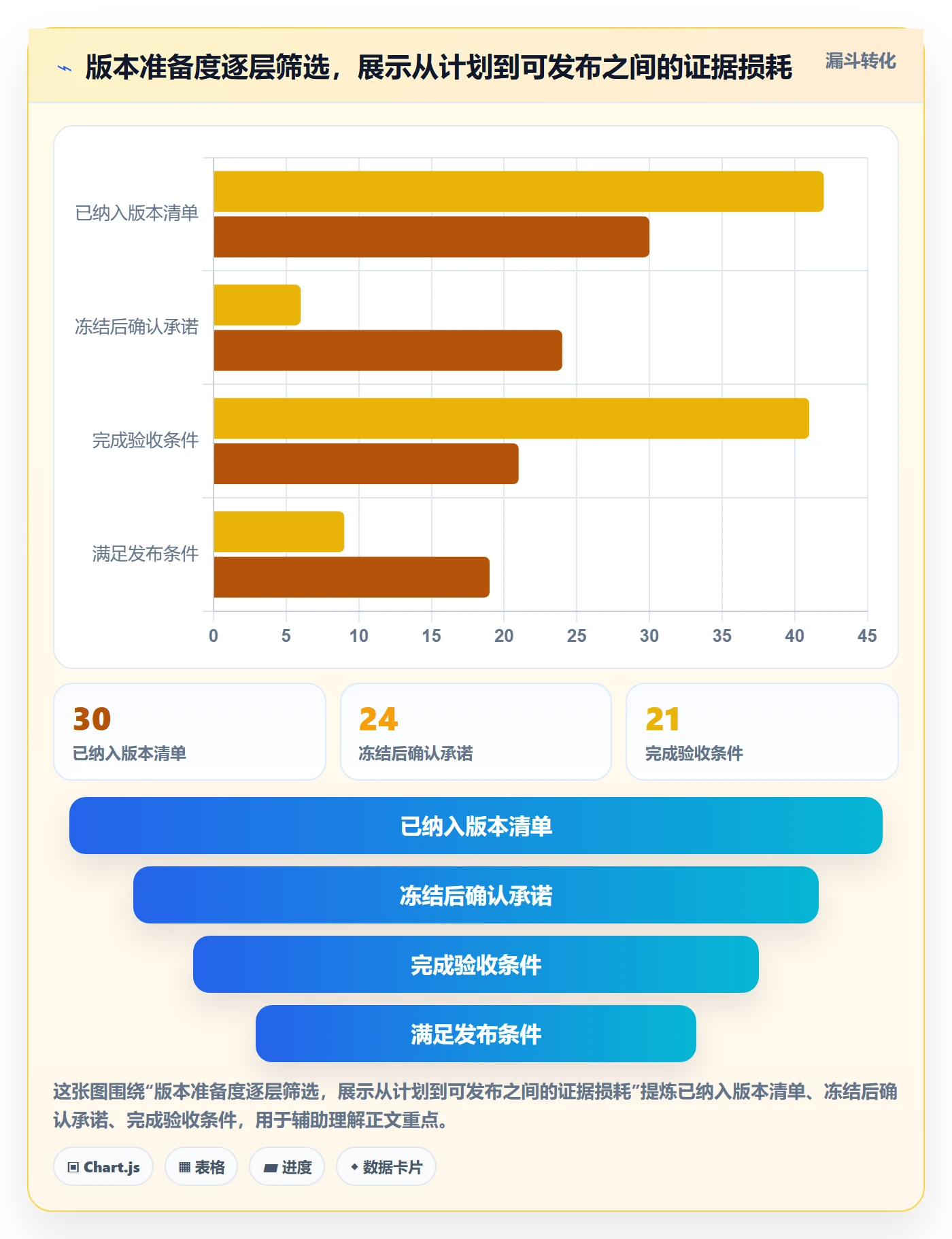 版本管理版本发布时间全流程:企业管理者数据分析与一文讲清