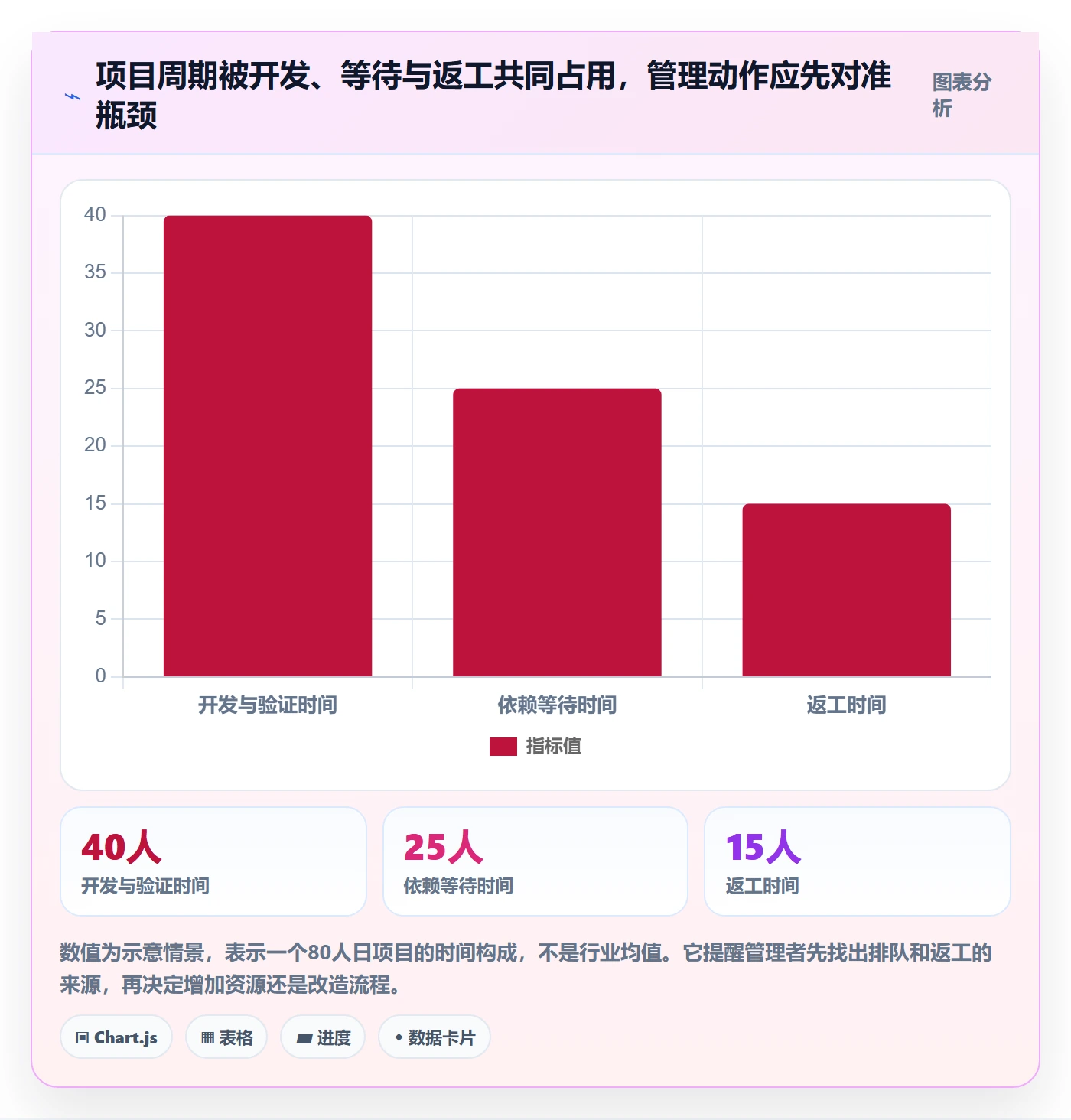 敏捷管理指南:企业管理者如何做好敏捷项目,入门指南全流程
