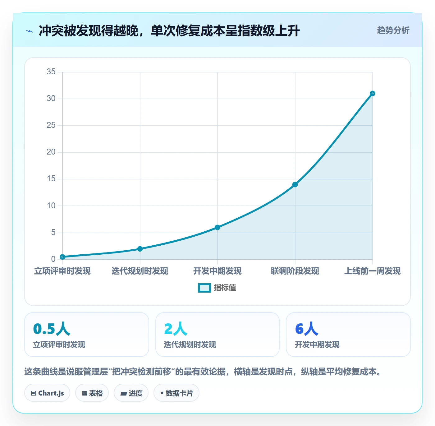 人力资源计划资源冲突全流程:项目成员数据分析与一文讲清