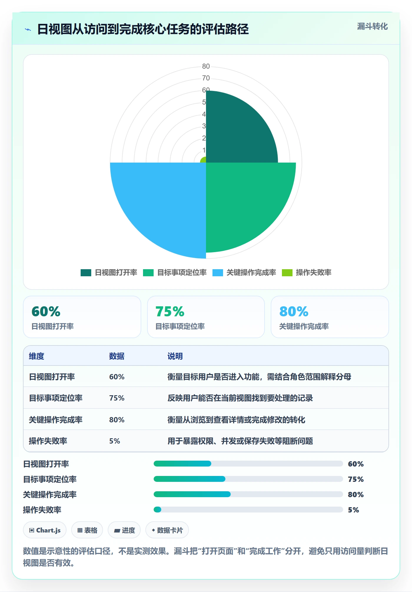 日视图怎么做?实施团队落地方案:日历视图从0到1