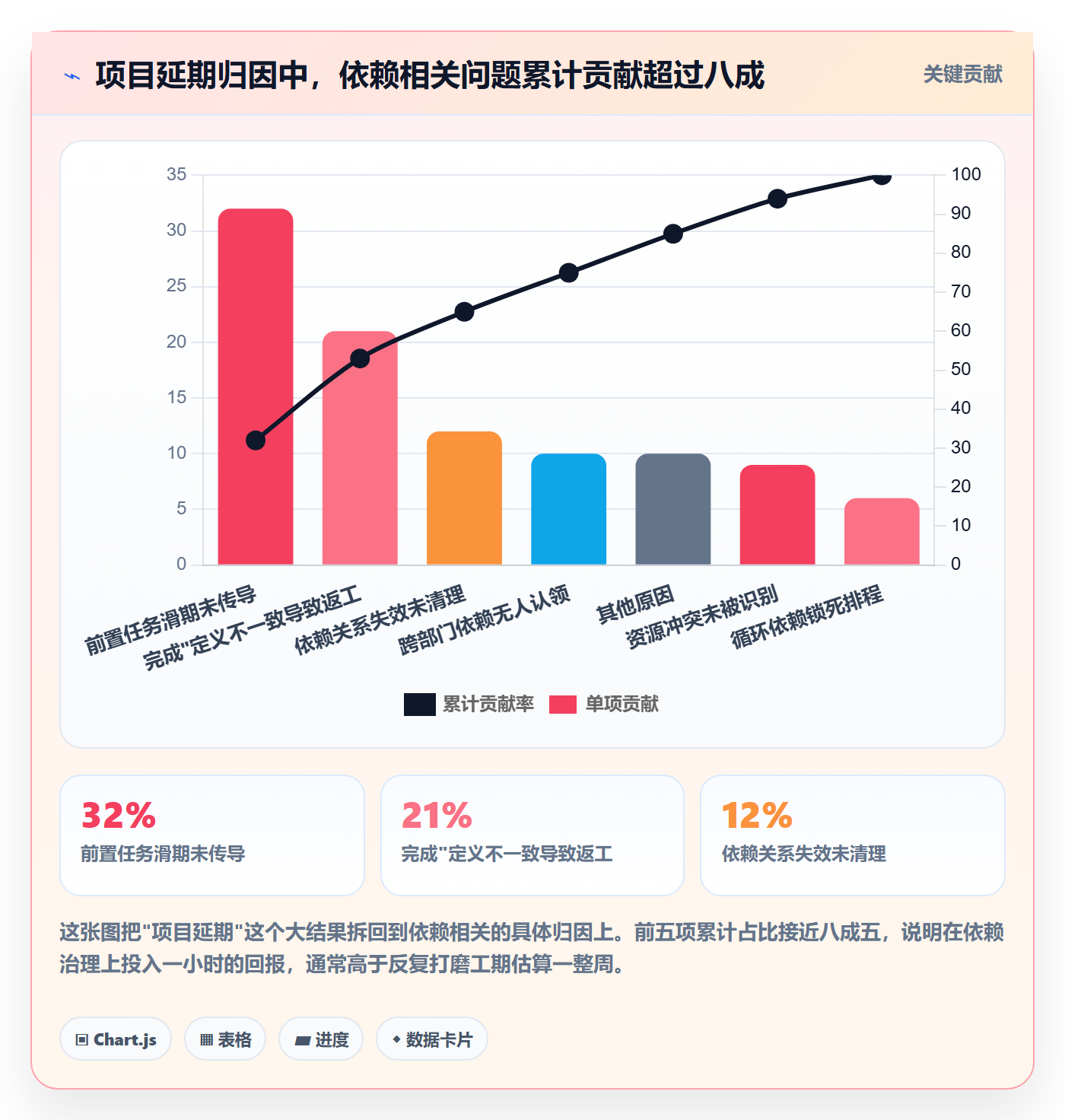FS最佳实践：项目成员任务依赖实操方法，常见问题