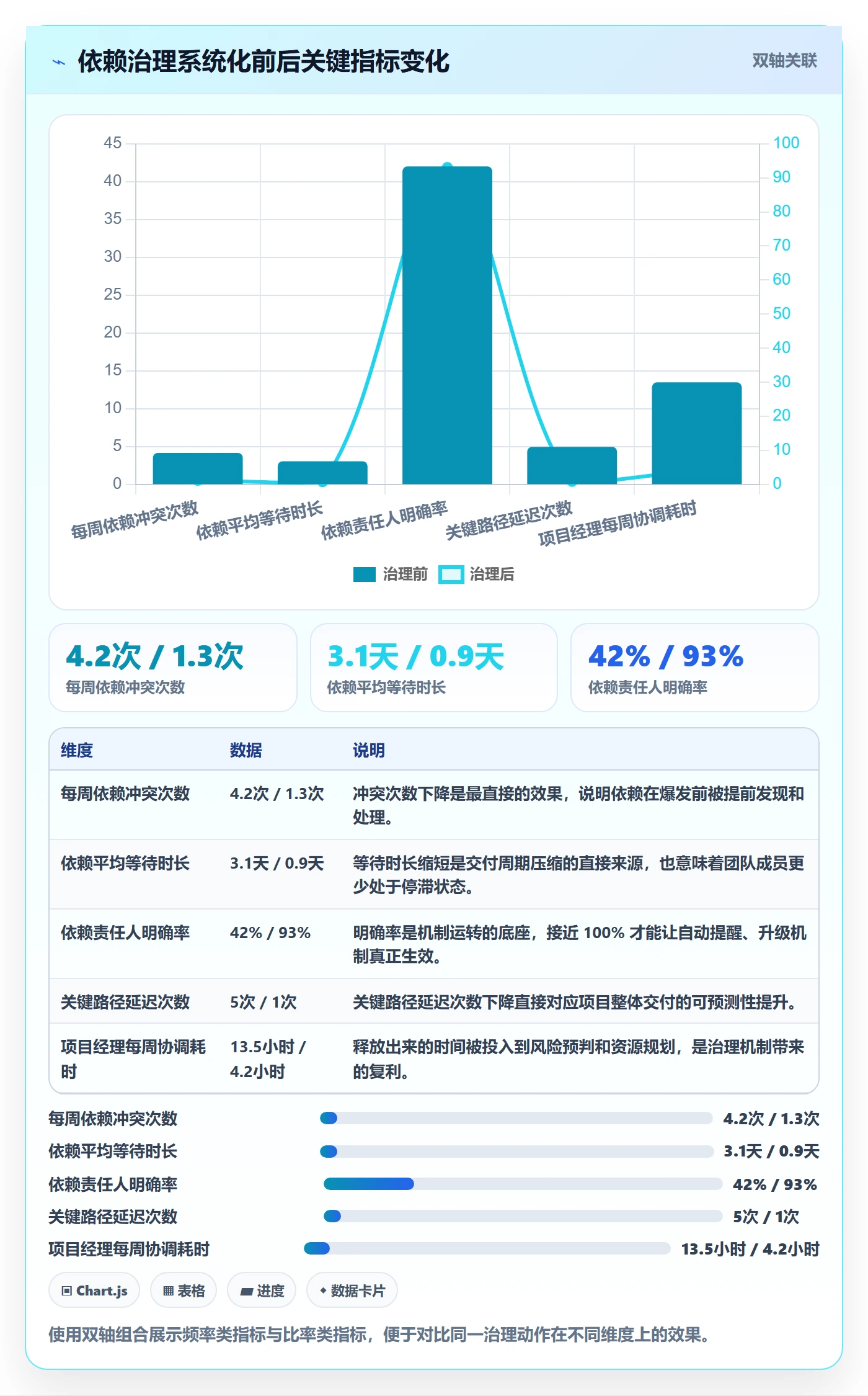 依赖冲突怎么做?项目经理落地方案:任务依赖从0到1