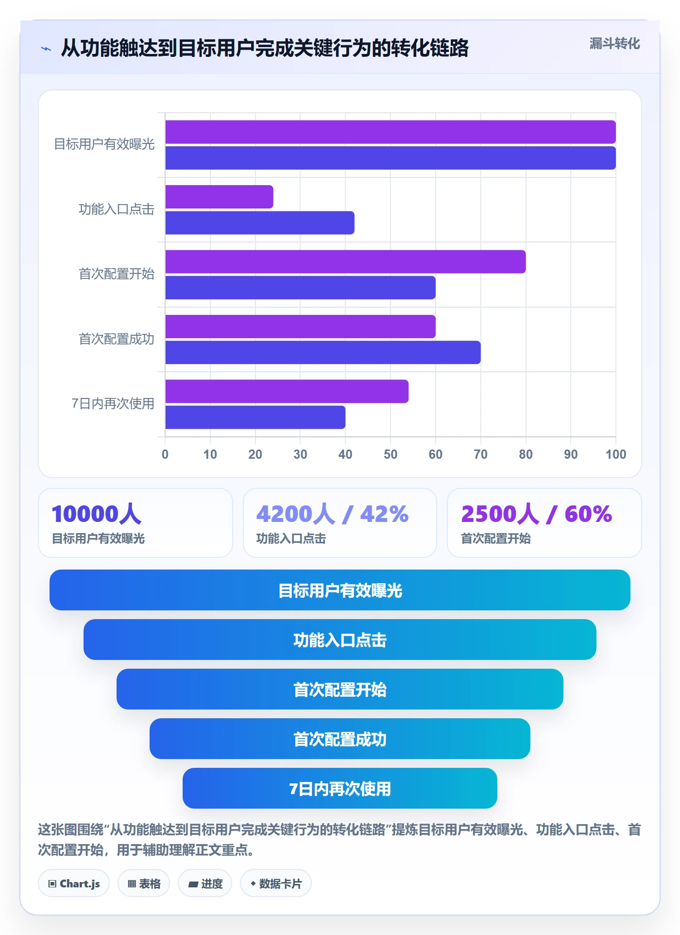 Release落地方案：产品经理开展版本管理的数据分析案例解析