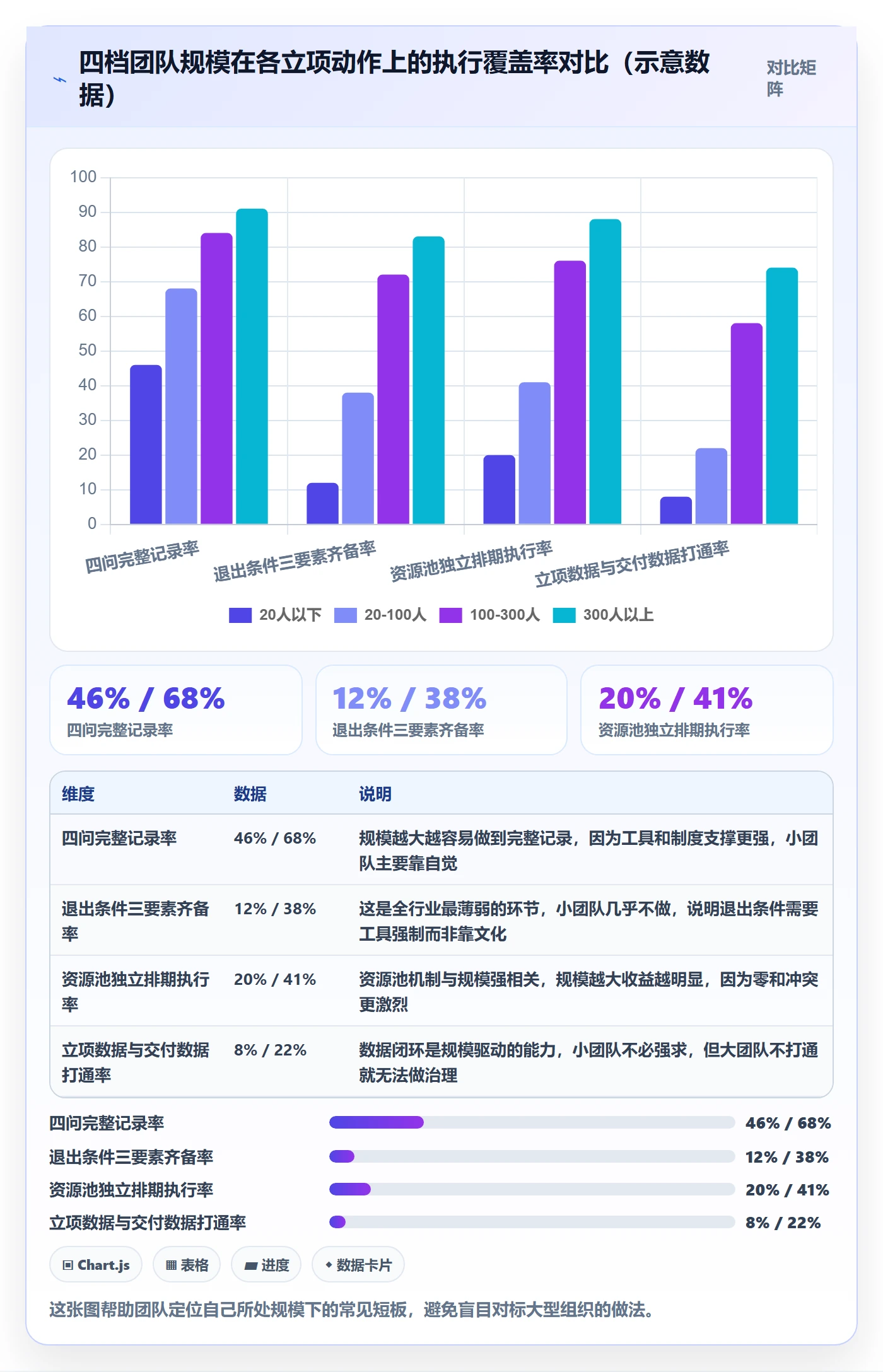 项目类型最佳实践:研发团队项目立项入门指南,常见问题