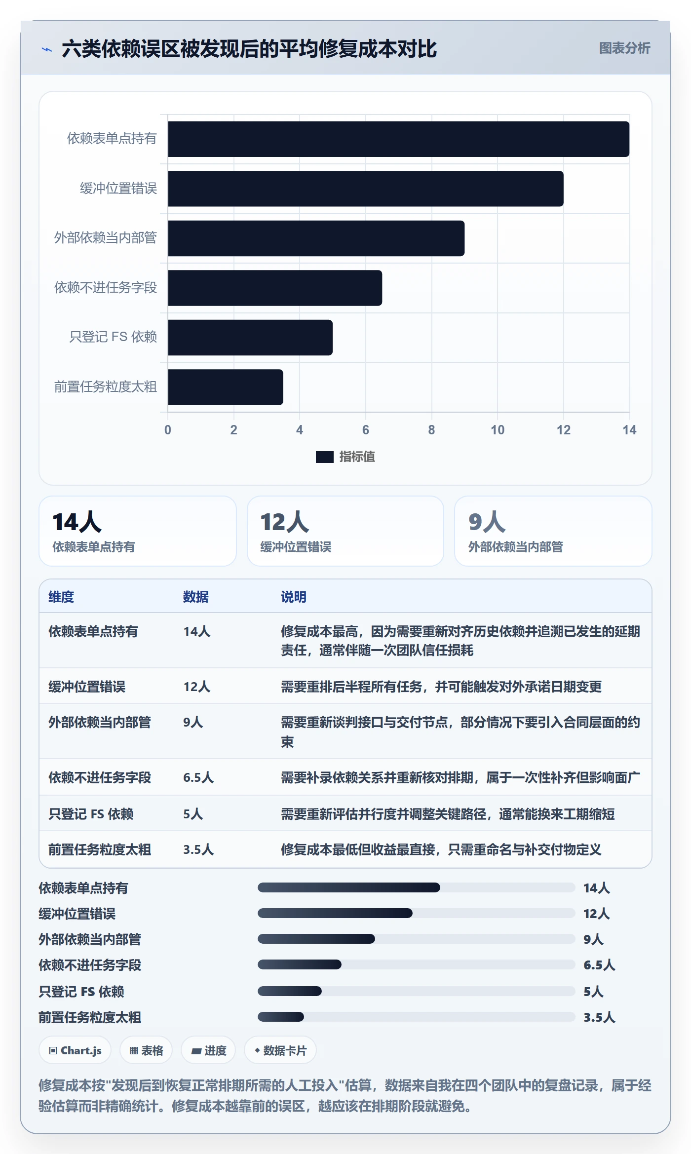 前置任务落地方案:产品经理开展任务依赖的入门指南案例解析