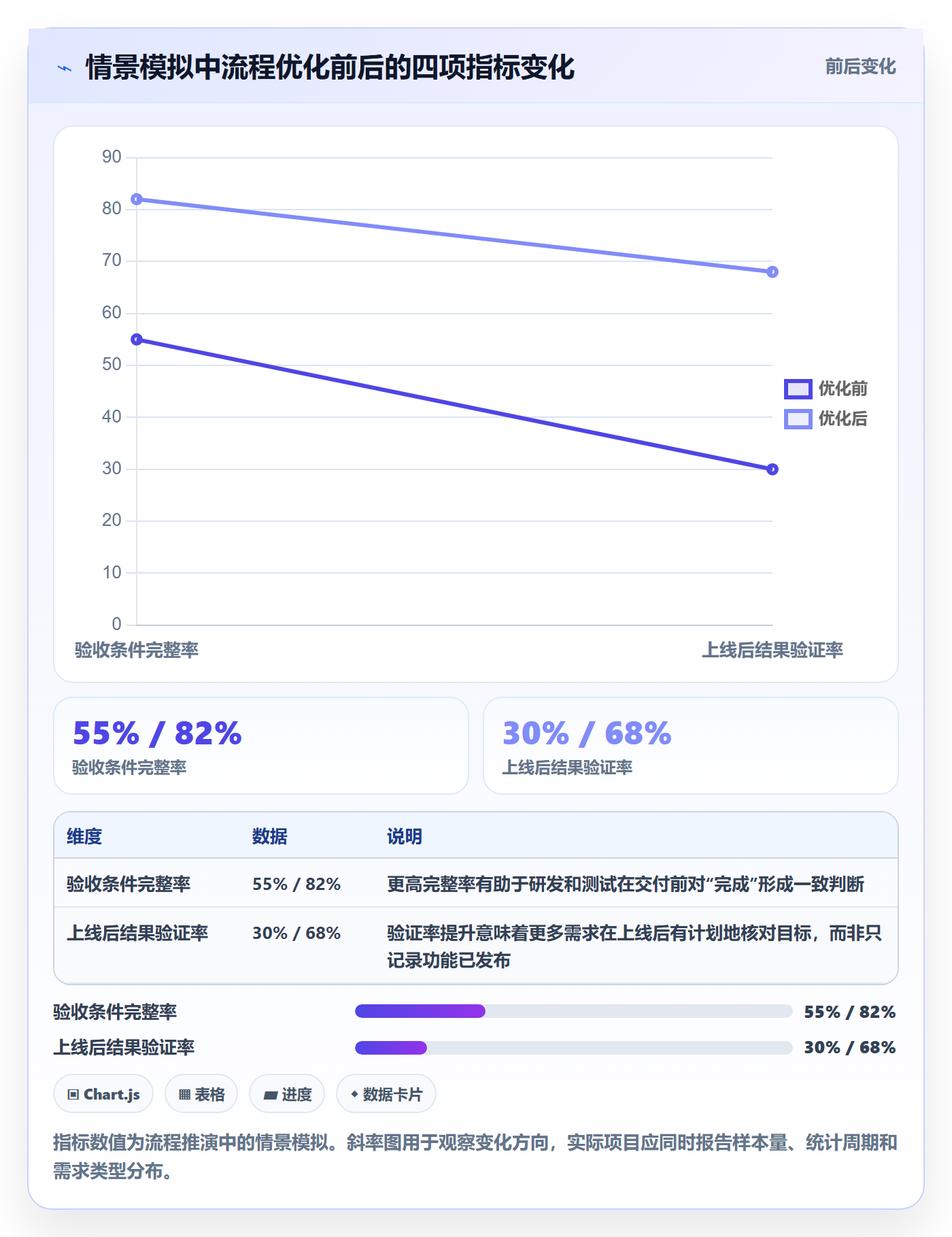 需求版本落地方案:PMO开展产品需求的流程优化案例解析