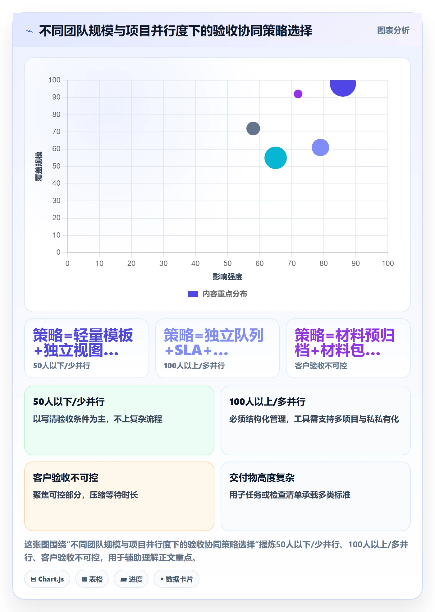 验收最佳实践：实施团队任务验收协同管理，常见问题