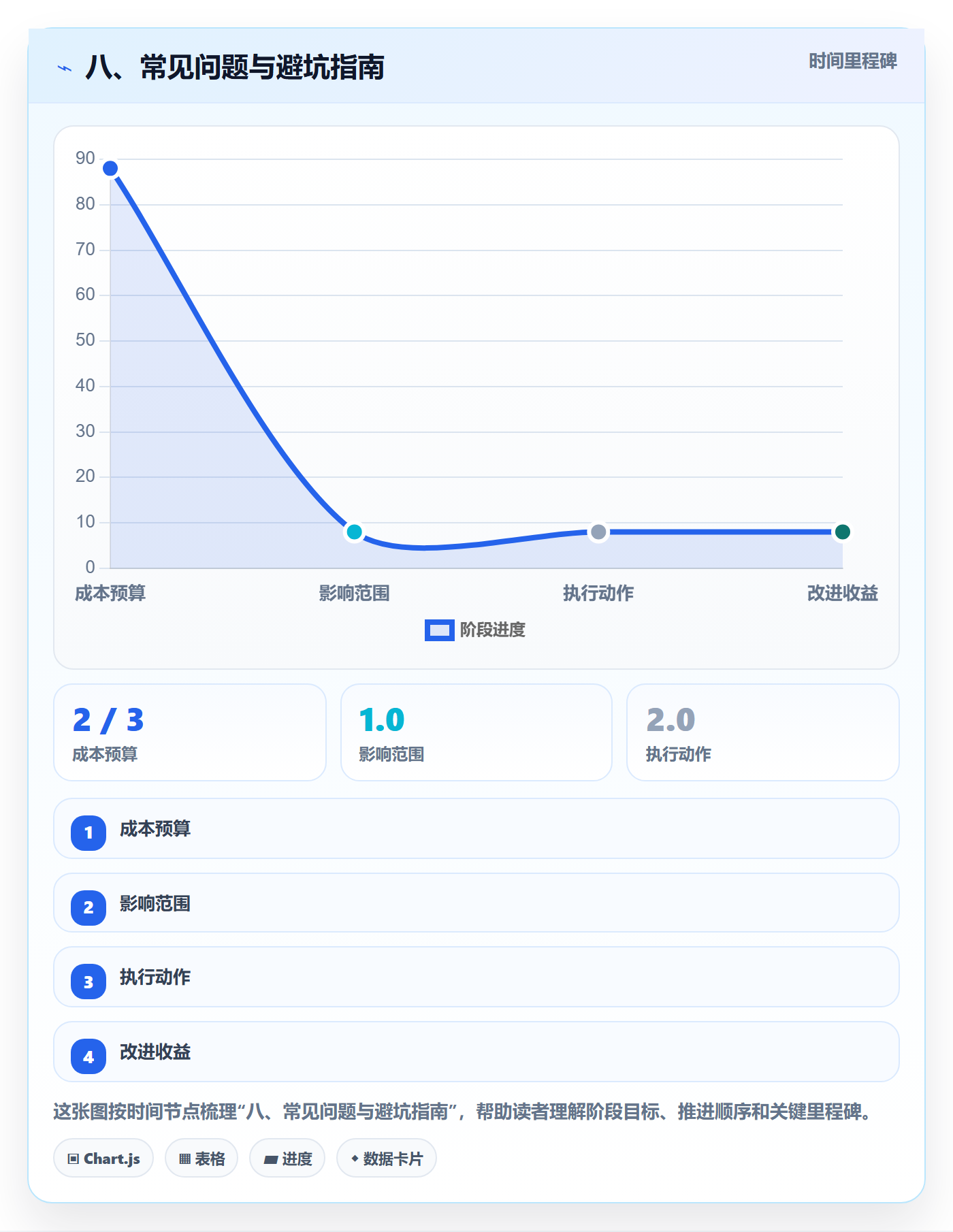 八、常见问题与避坑指南