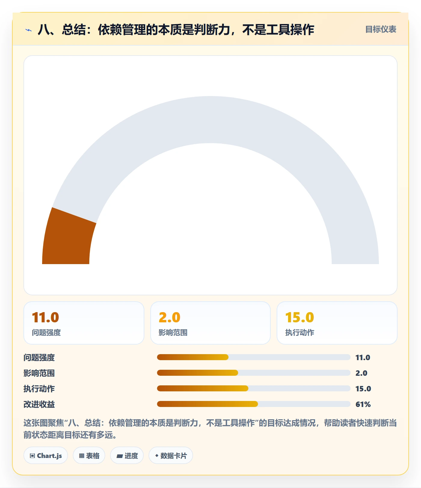 八、总结:依赖管理的本质是判断力,不是工具操作