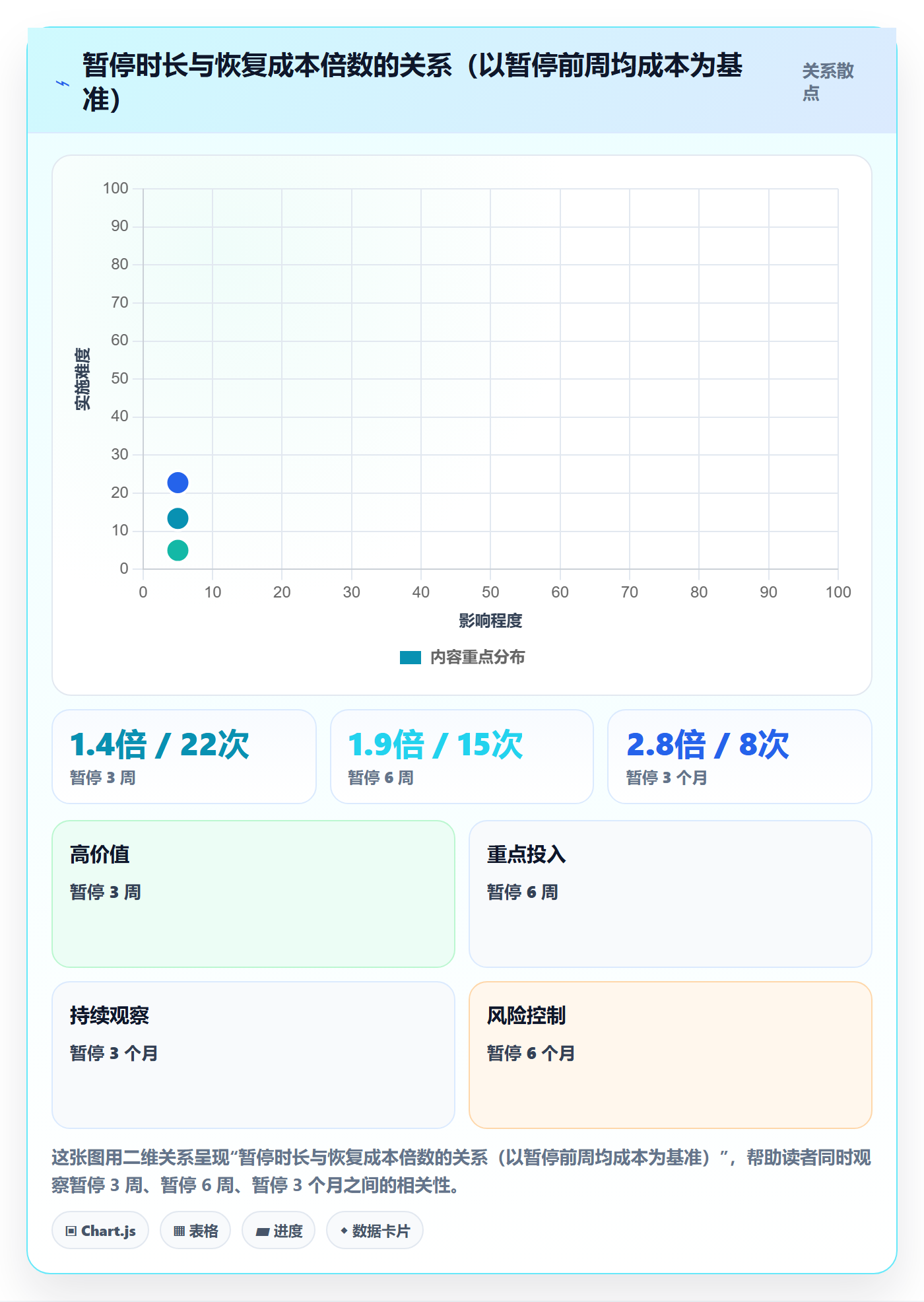暂停管理指南：实施团队如何做好任务执行，风险控制全流程