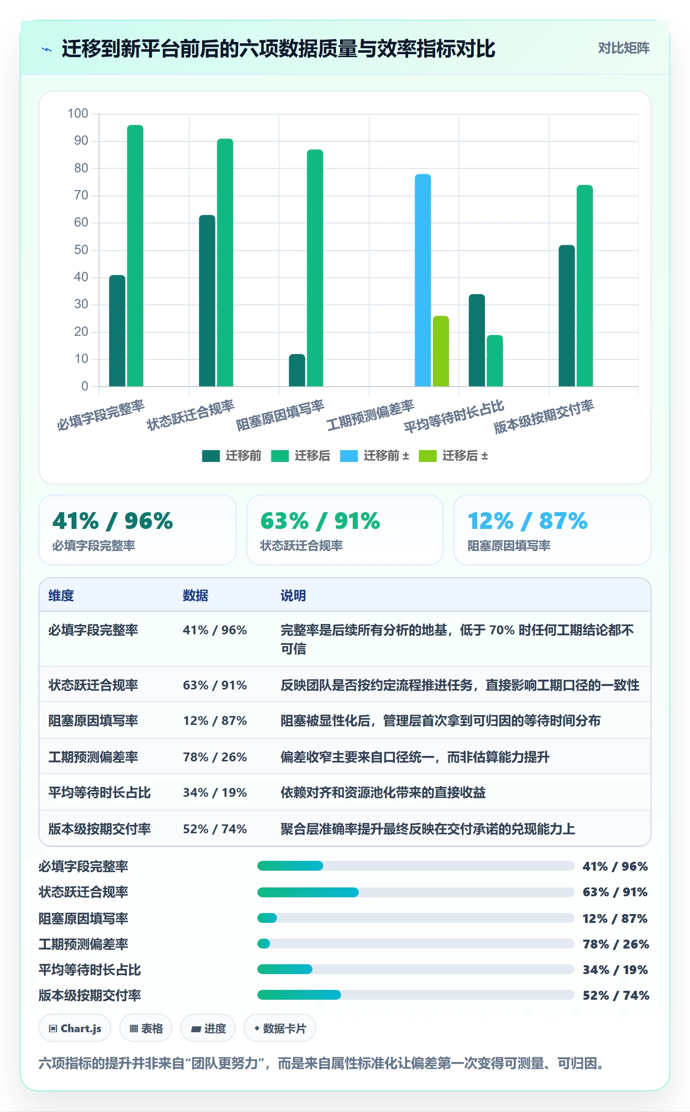 任务属性如何做好实际工期?企业管理者落地方案与操作步骤