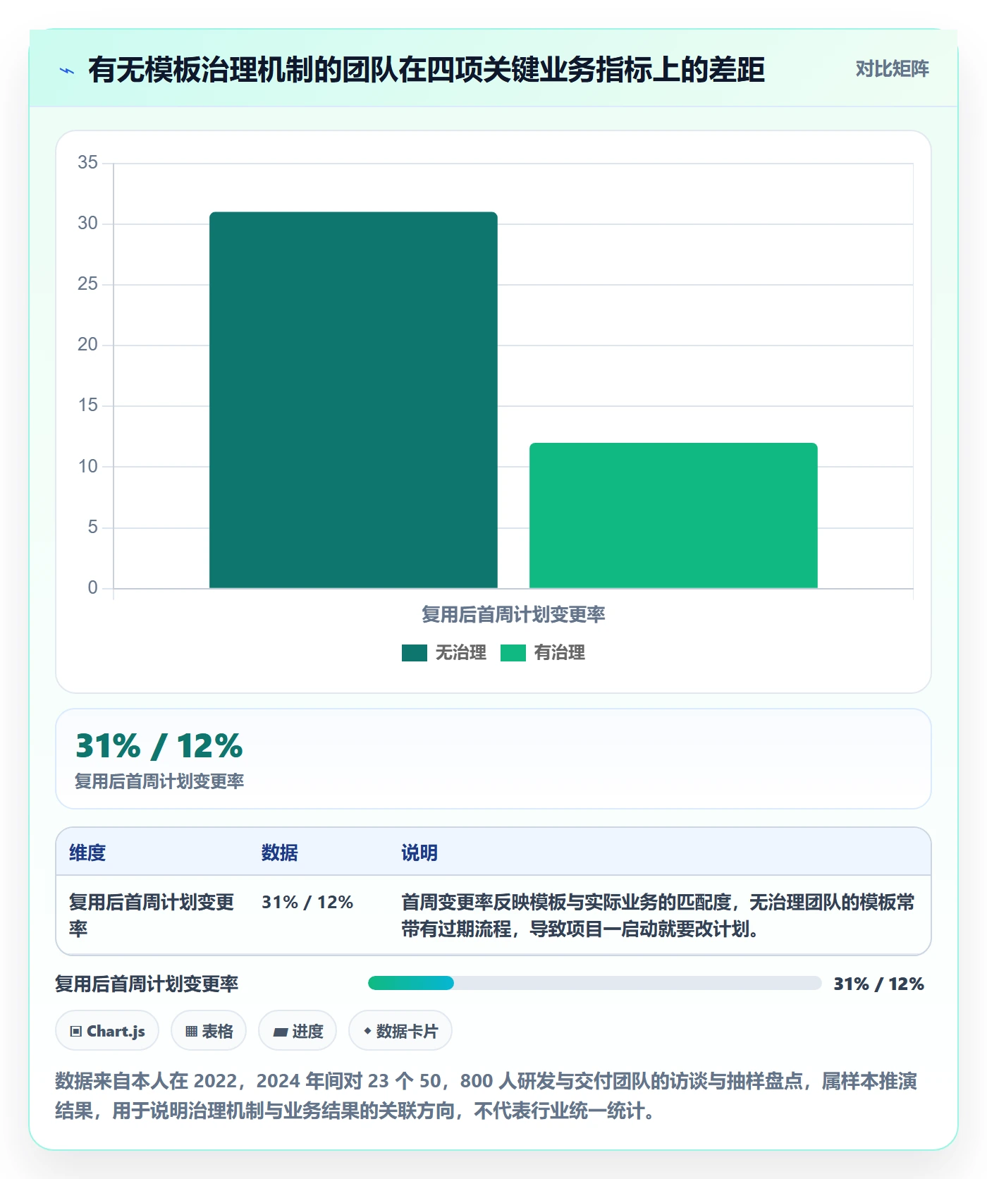 模板复用管理指南：项目成员如何做好项目模板，风险控制全流程