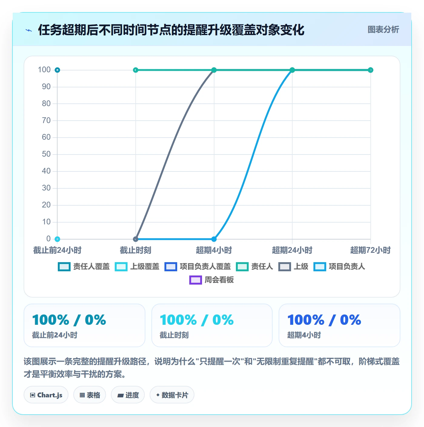自动提醒落地方案：跨部门团队开展任务提醒的实操方法案例解析