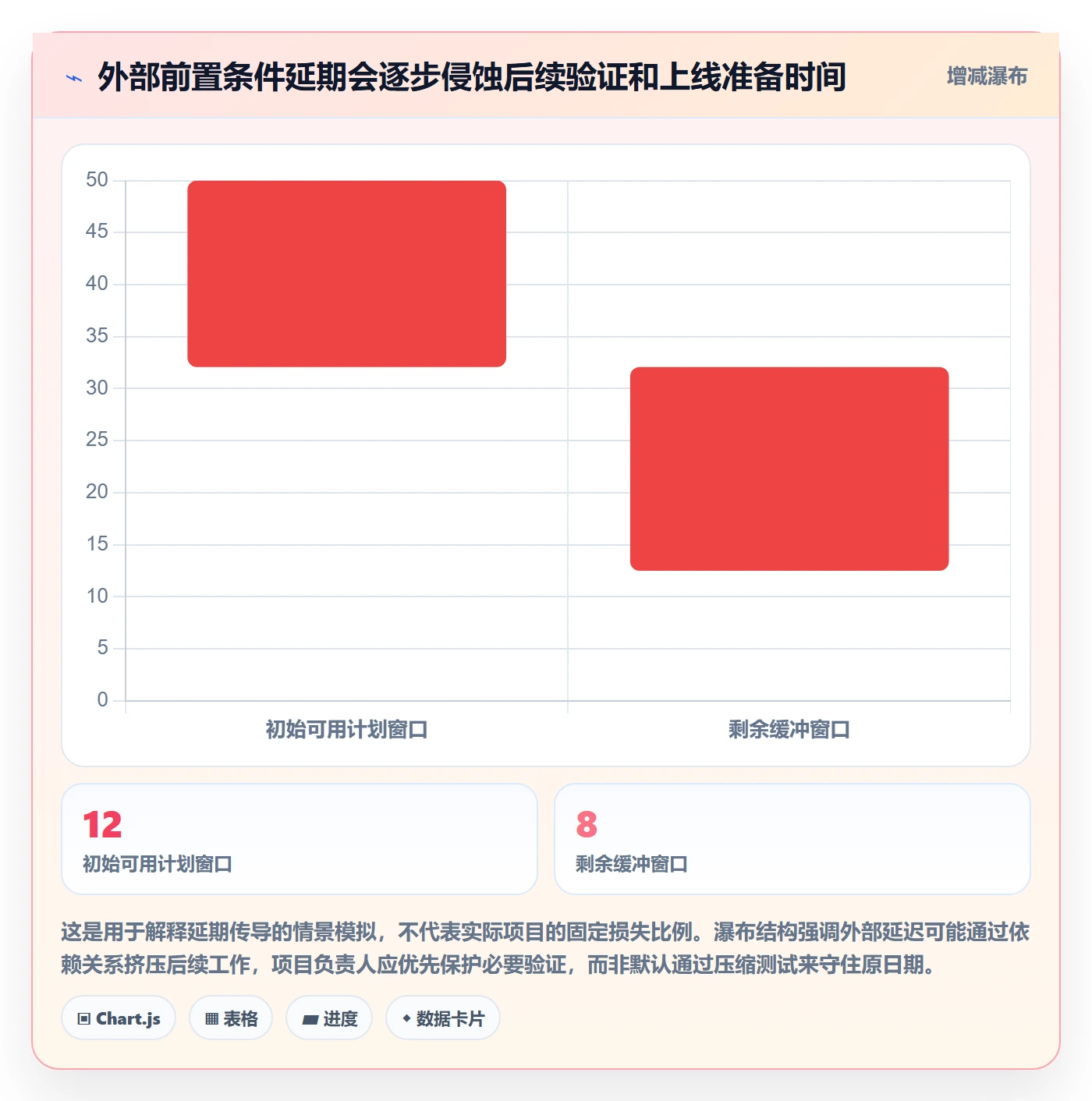 甘特图怎么做?实施团队落地方案:甘特图从0到1