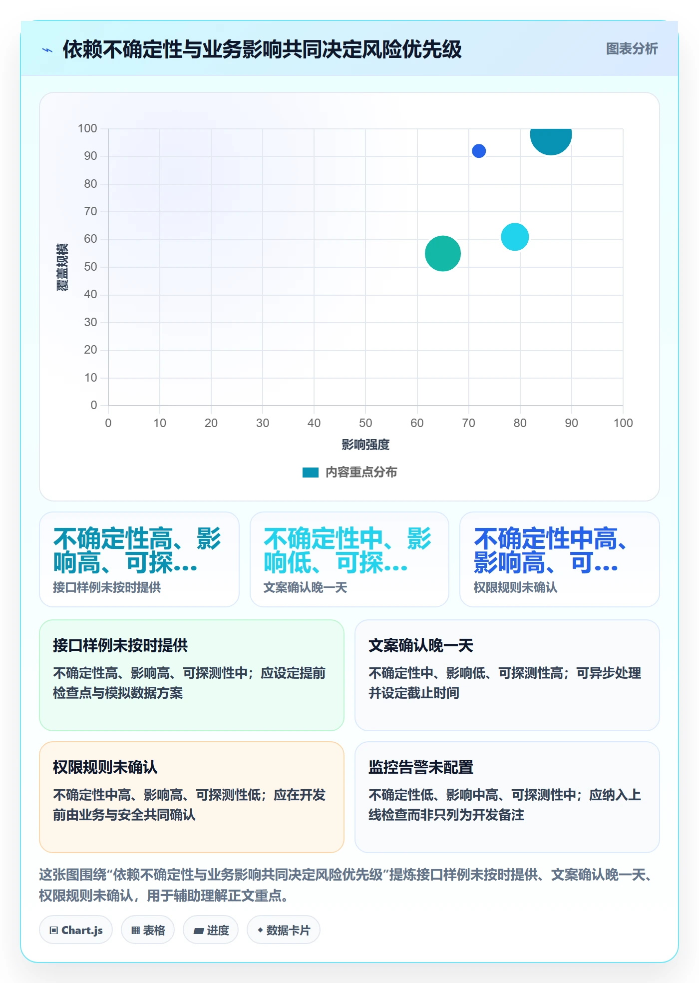 迭代计划怎么做?跨部门团队风险控制:迭代管理从0到1