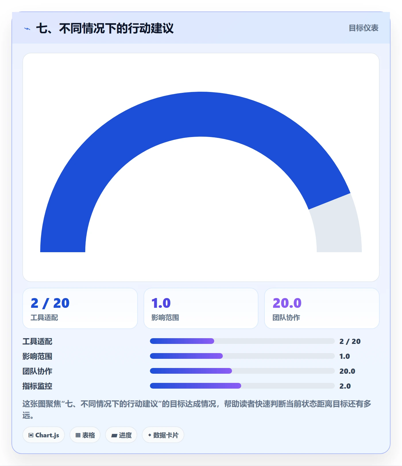 七、不同情况下的行动建议
