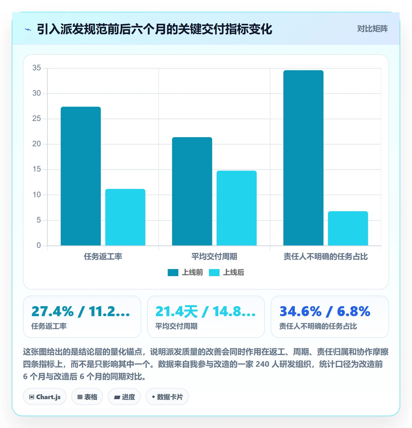 任务分派如何做好派发？产品经理制度设计与操作步骤