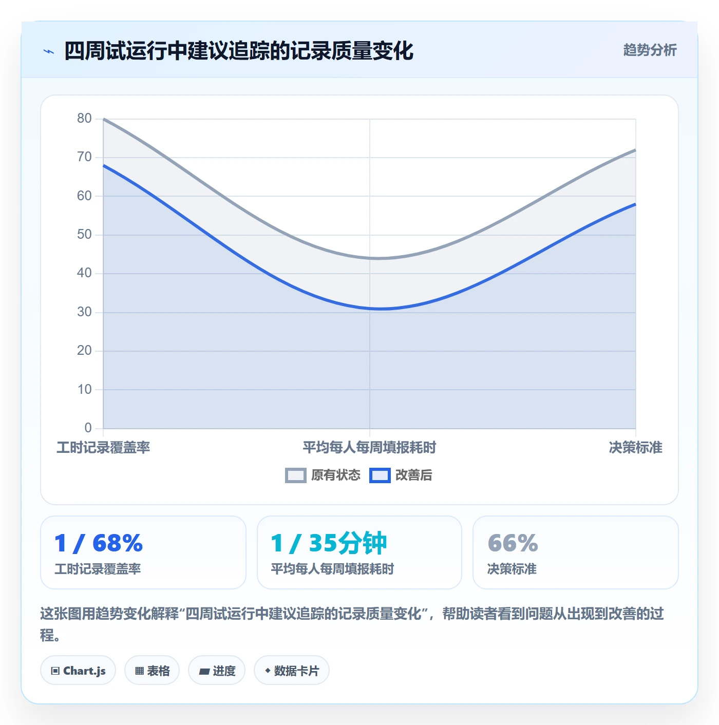 任务工时怎么做?实施团队入门指南:工时表从0到1