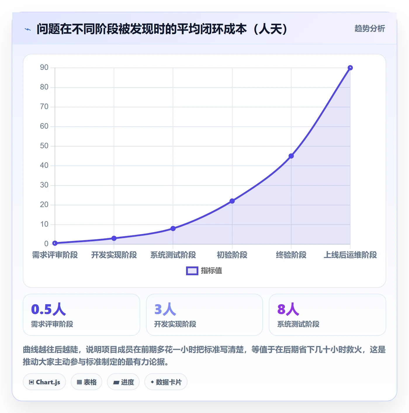 项目目标验收标准教程:项目成员入门指南,避坑指南
