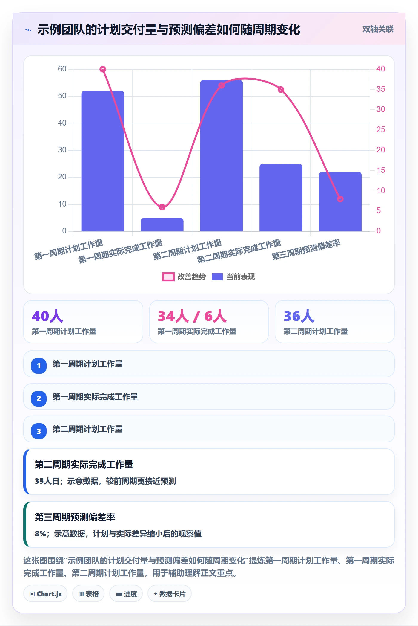 需求排期流程与规范：管理层需求排期实操方法关键指标