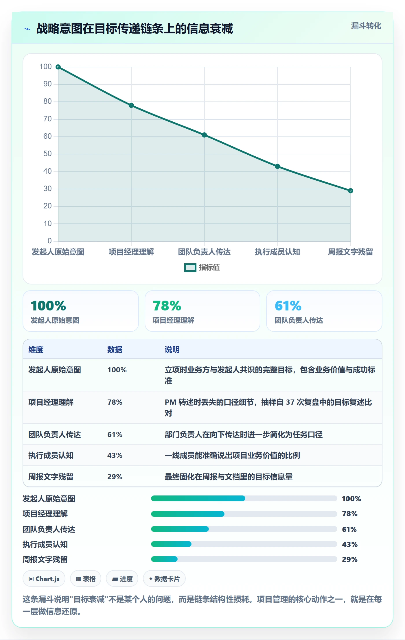 目标拆解管理指南:项目经理如何做好项目目标,流程优化全流程