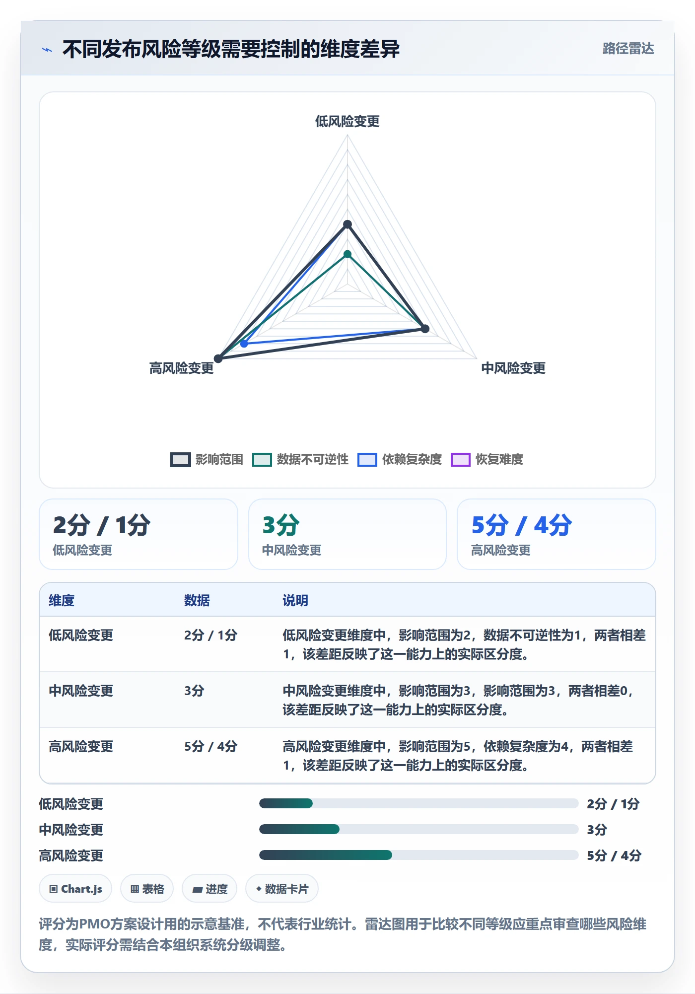 发布管理回滚全流程：PMO落地方案与一文讲清