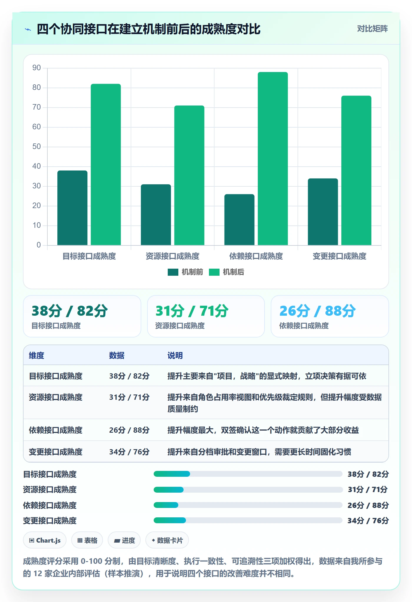 主计划怎么做?企业管理者协同管理:项目规划从0到1
