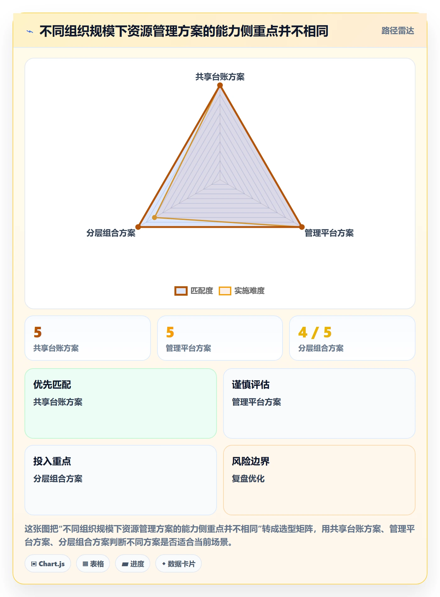 资源管理资源占用全流程:研发团队制度设计与一文讲清