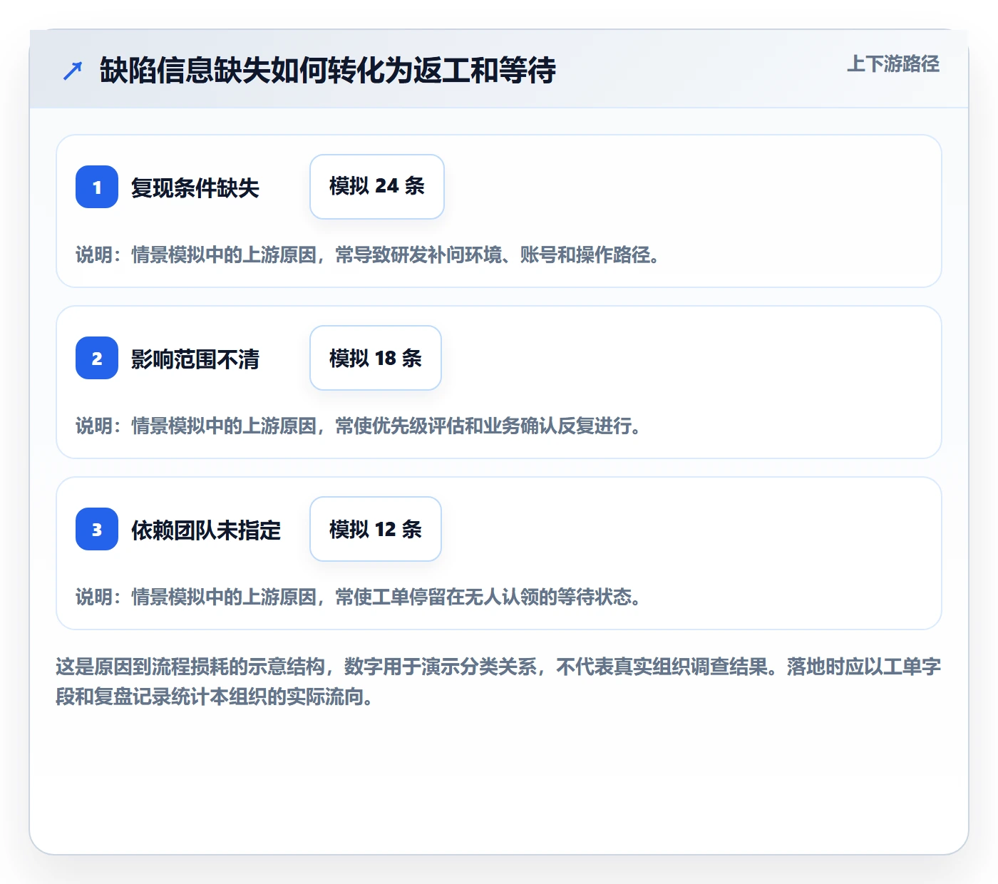 关闭流程与规范：跨部门团队Bug / 缺陷制度设计关键指标
