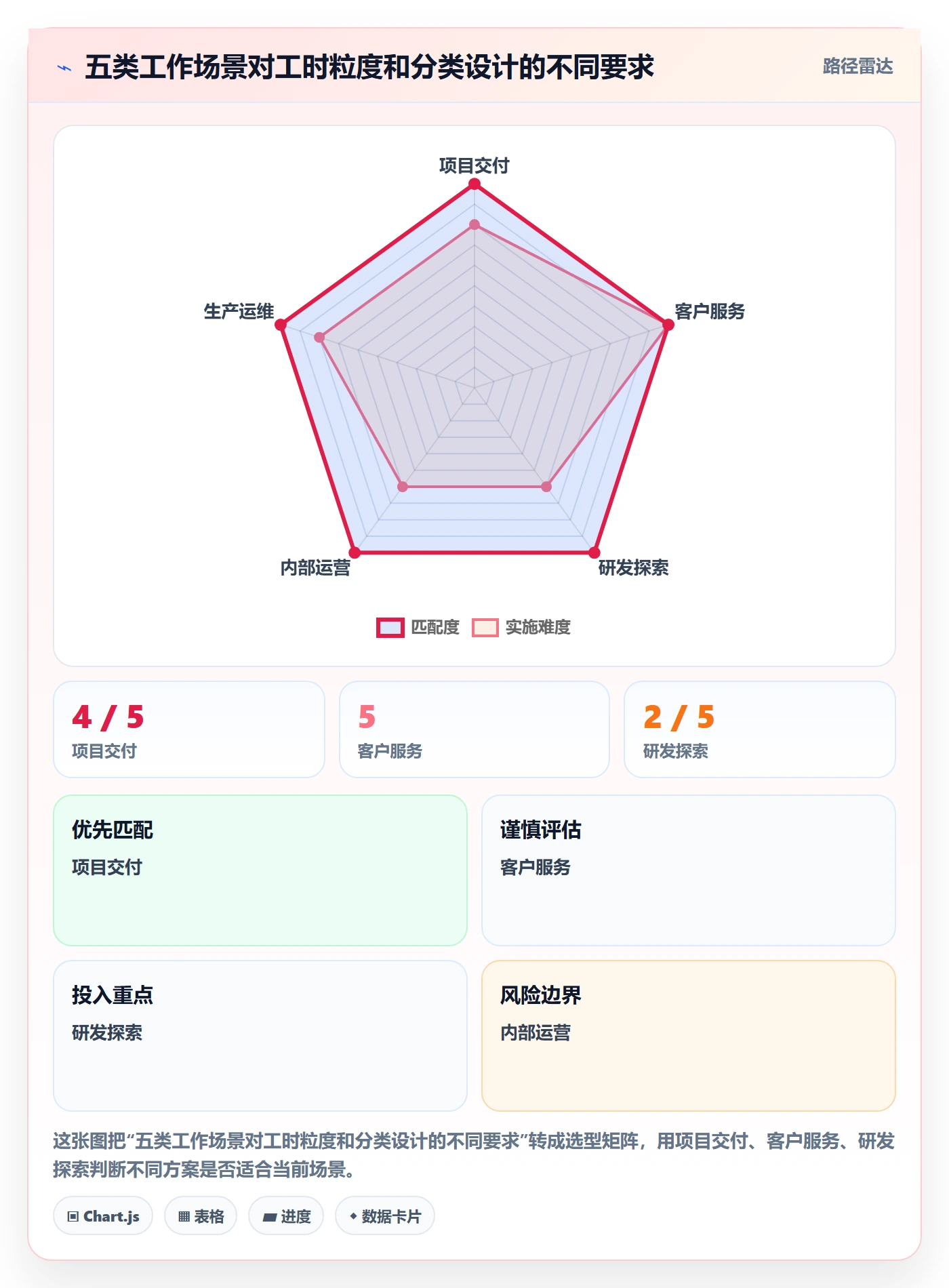 Timesheet流程与规范:企业管理者工时表入门指南关键指标