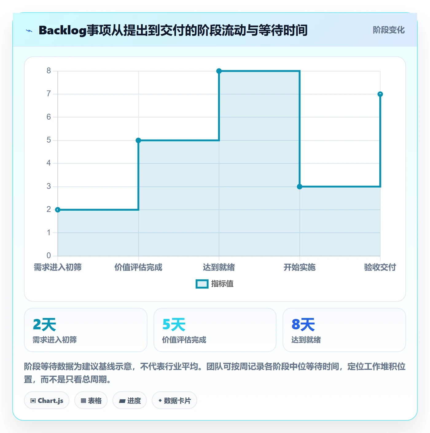 敏捷项目如何做好Backlog?管理层实操方法与操作步骤