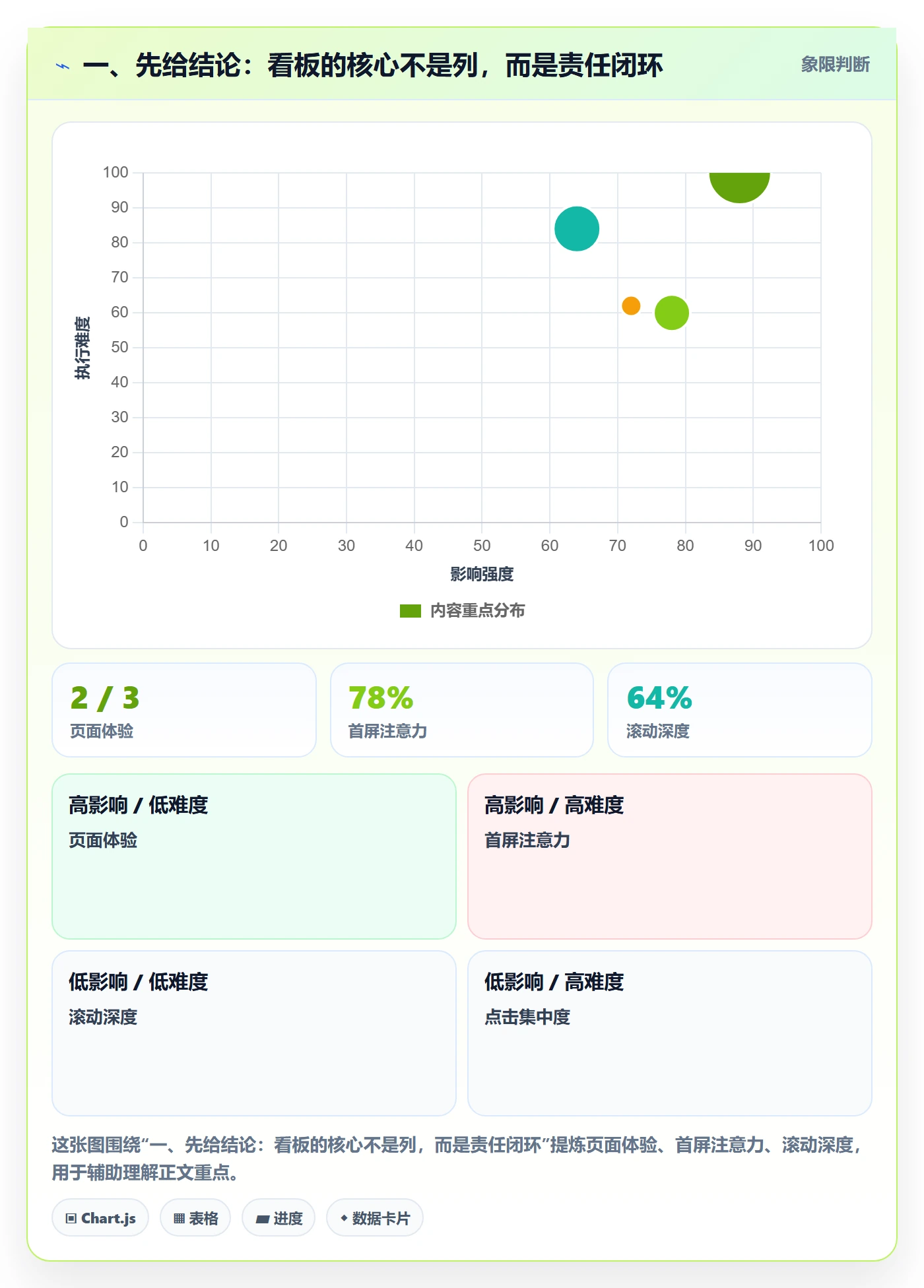 卡片怎么做？项目负责人制度设计：看板从0到1