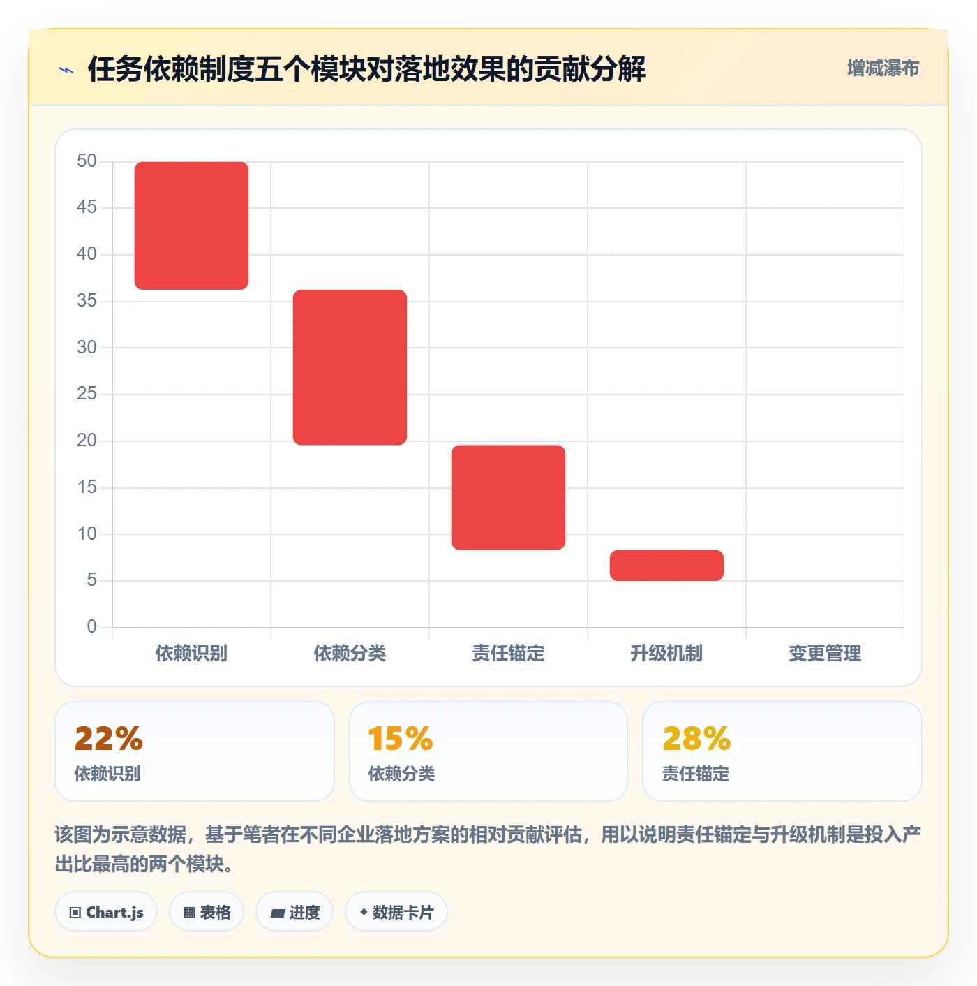 SF落地方案:管理层开展任务依赖的制度设计案例解析